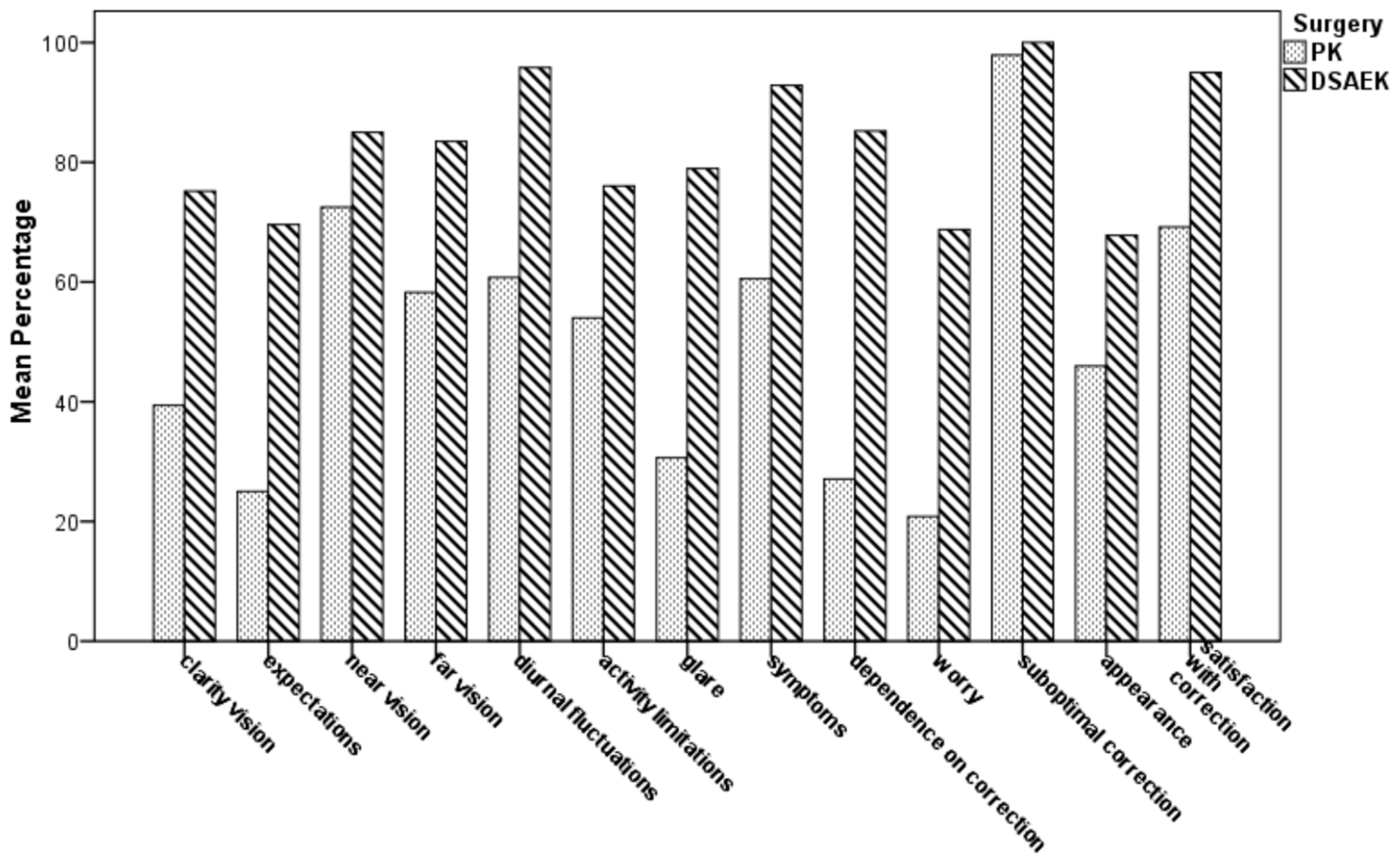 Medicina 57 00133 g003