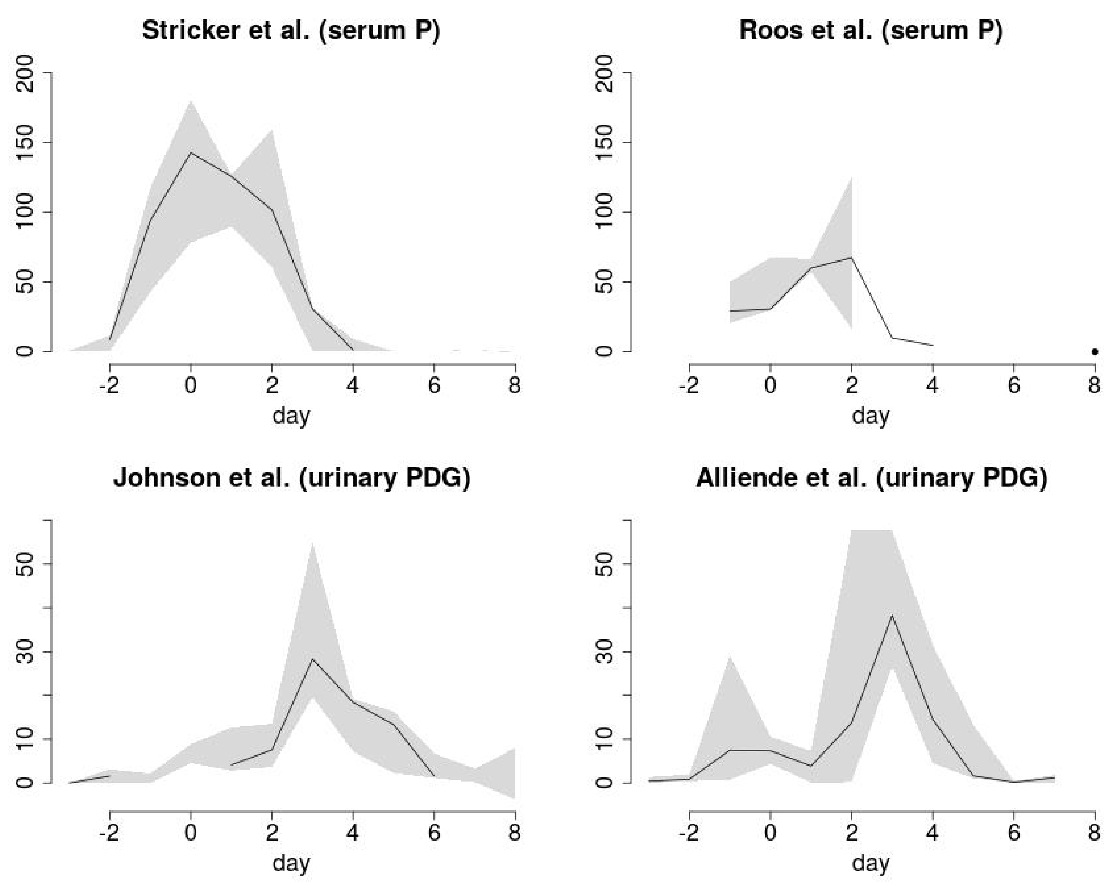 Medicina 57 00134 g002