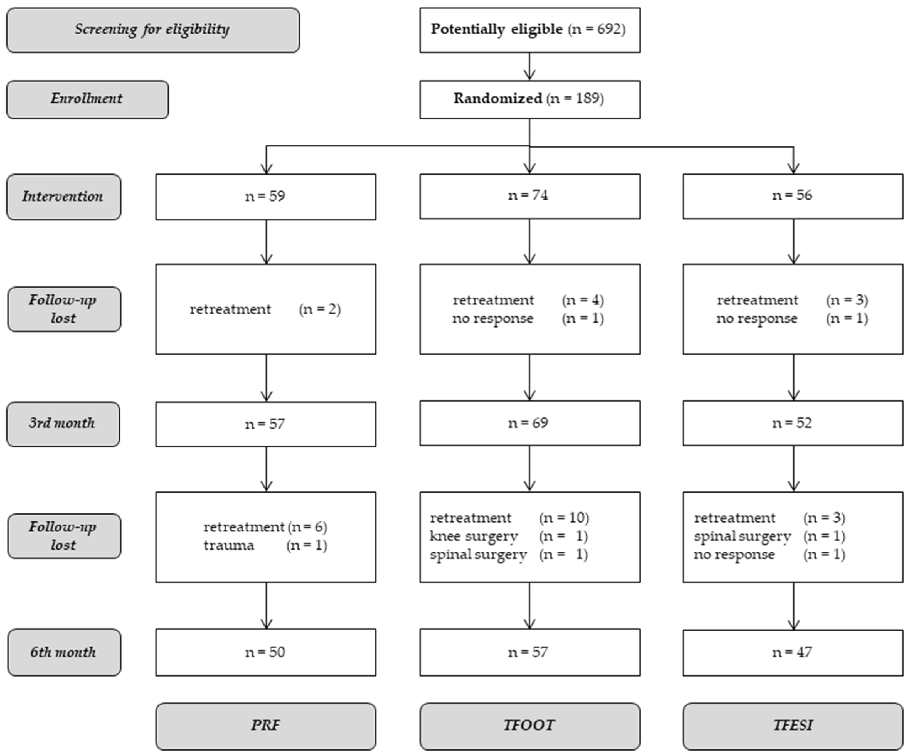 Medicina 57 00136 g001