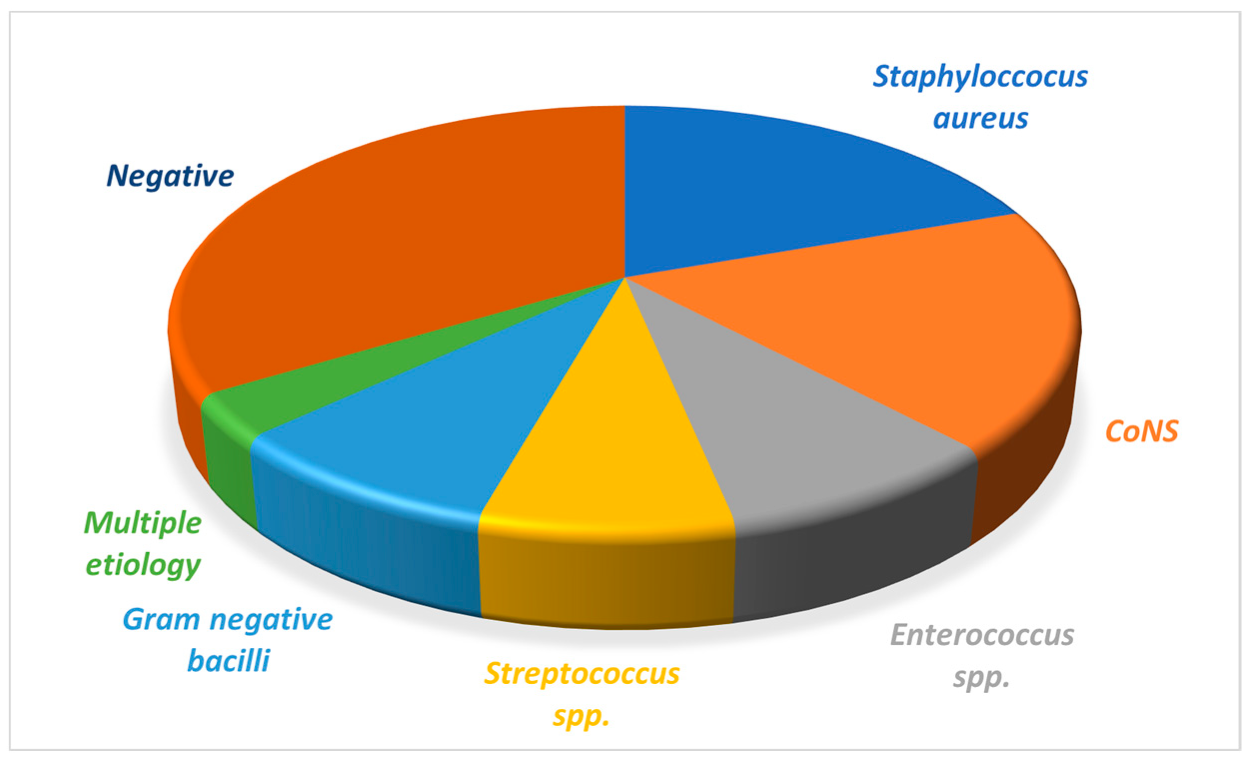 Medicina 57 00158 g002 Medicina 57 00158 g002