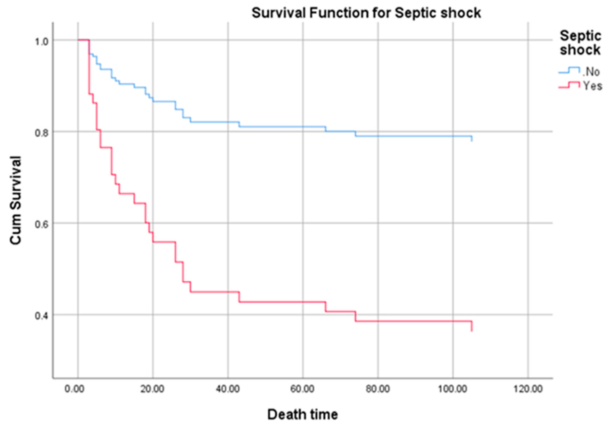 Medicina 57 00158 g003 Medicina 57 00158 g003