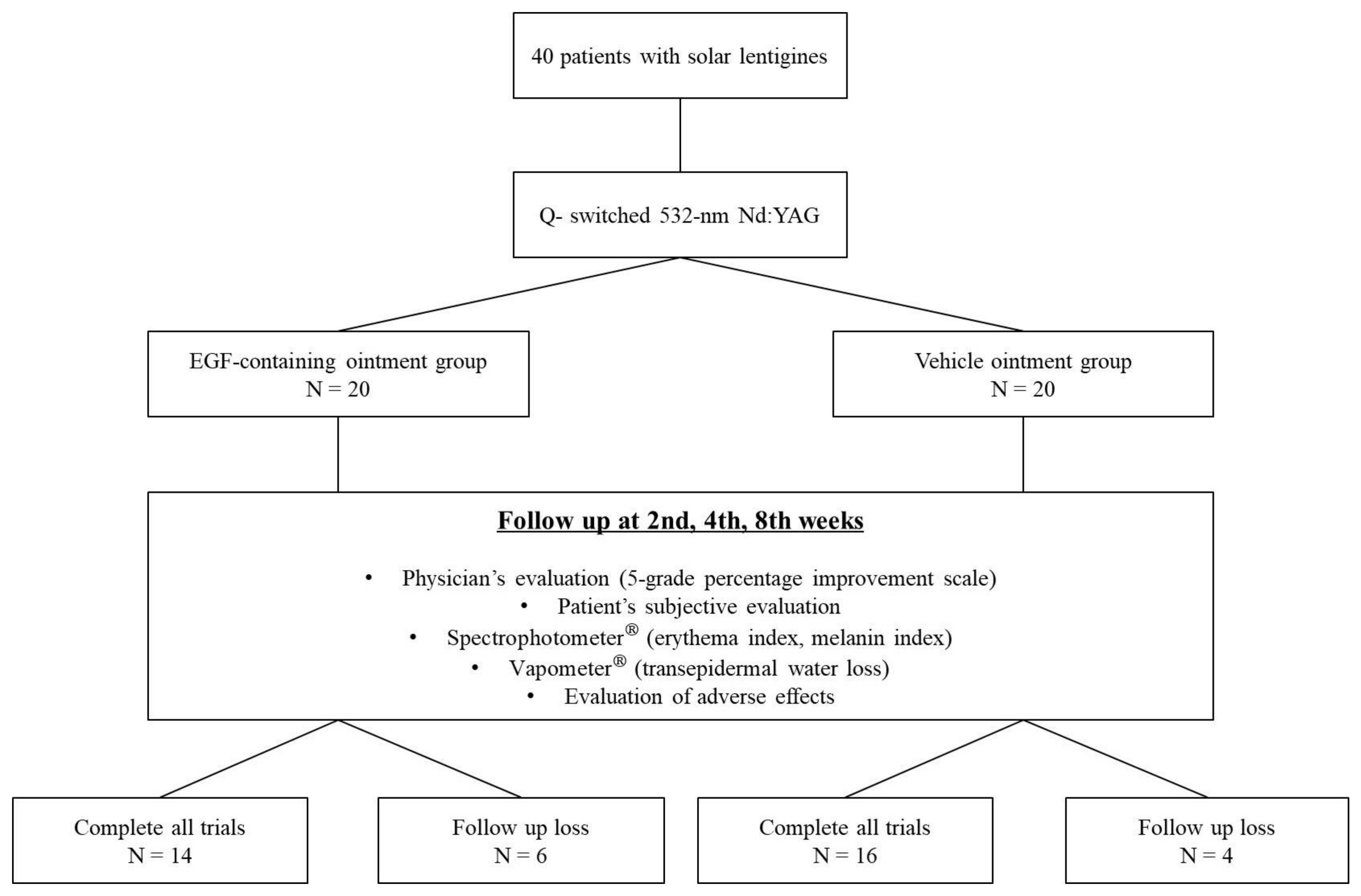 Medicina 57 00166 g001