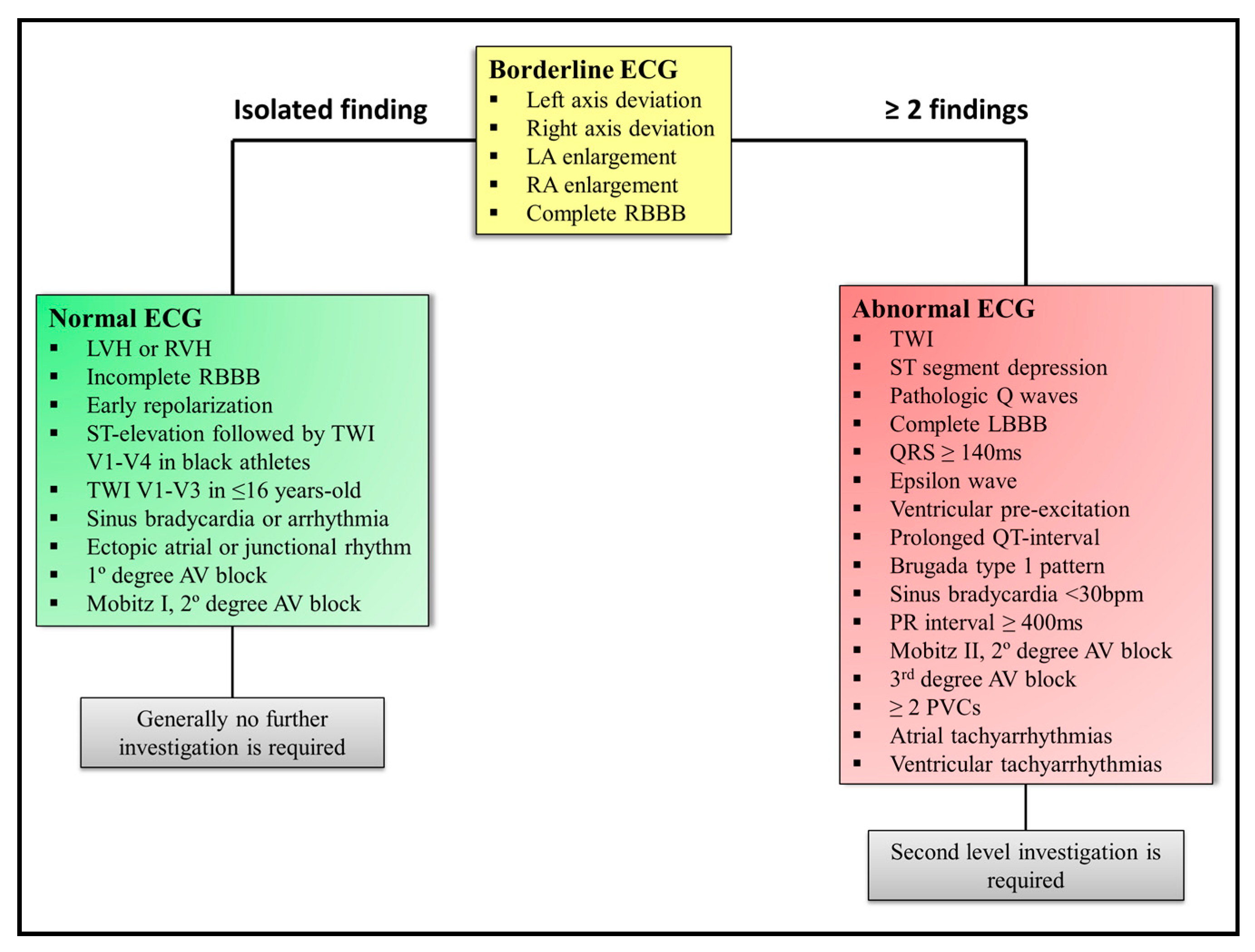 Medicina 57 00168 g003