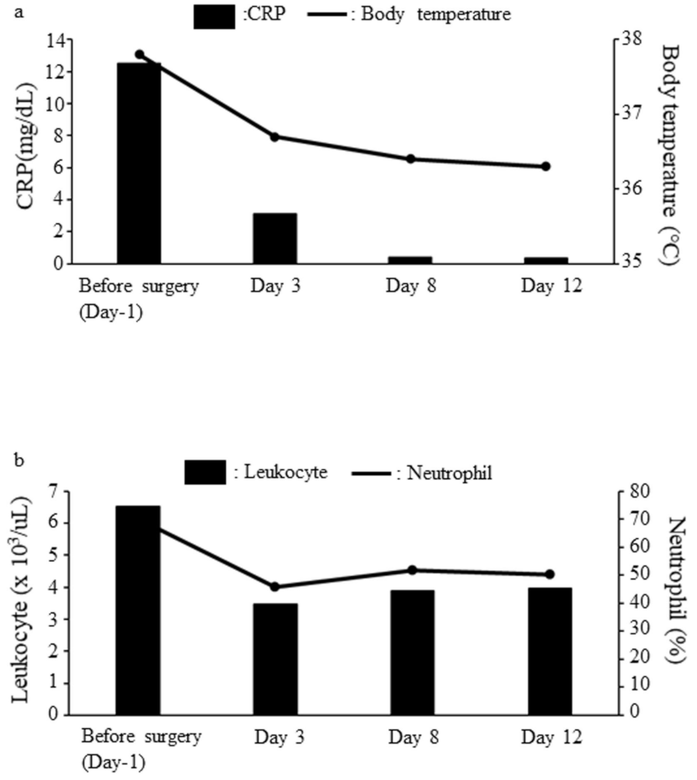 Medicina 57 00175 g003