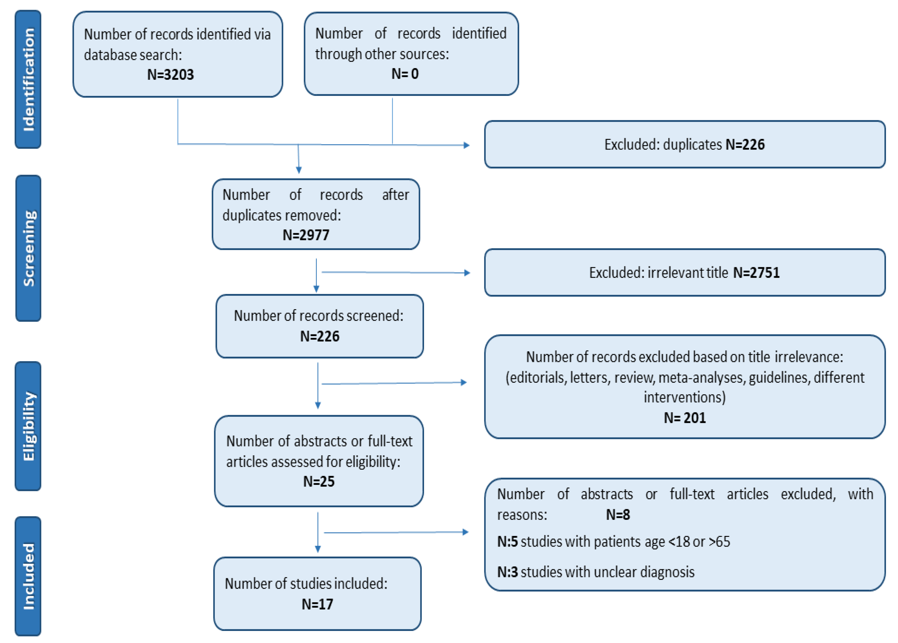 Medicina 57 00183 g001