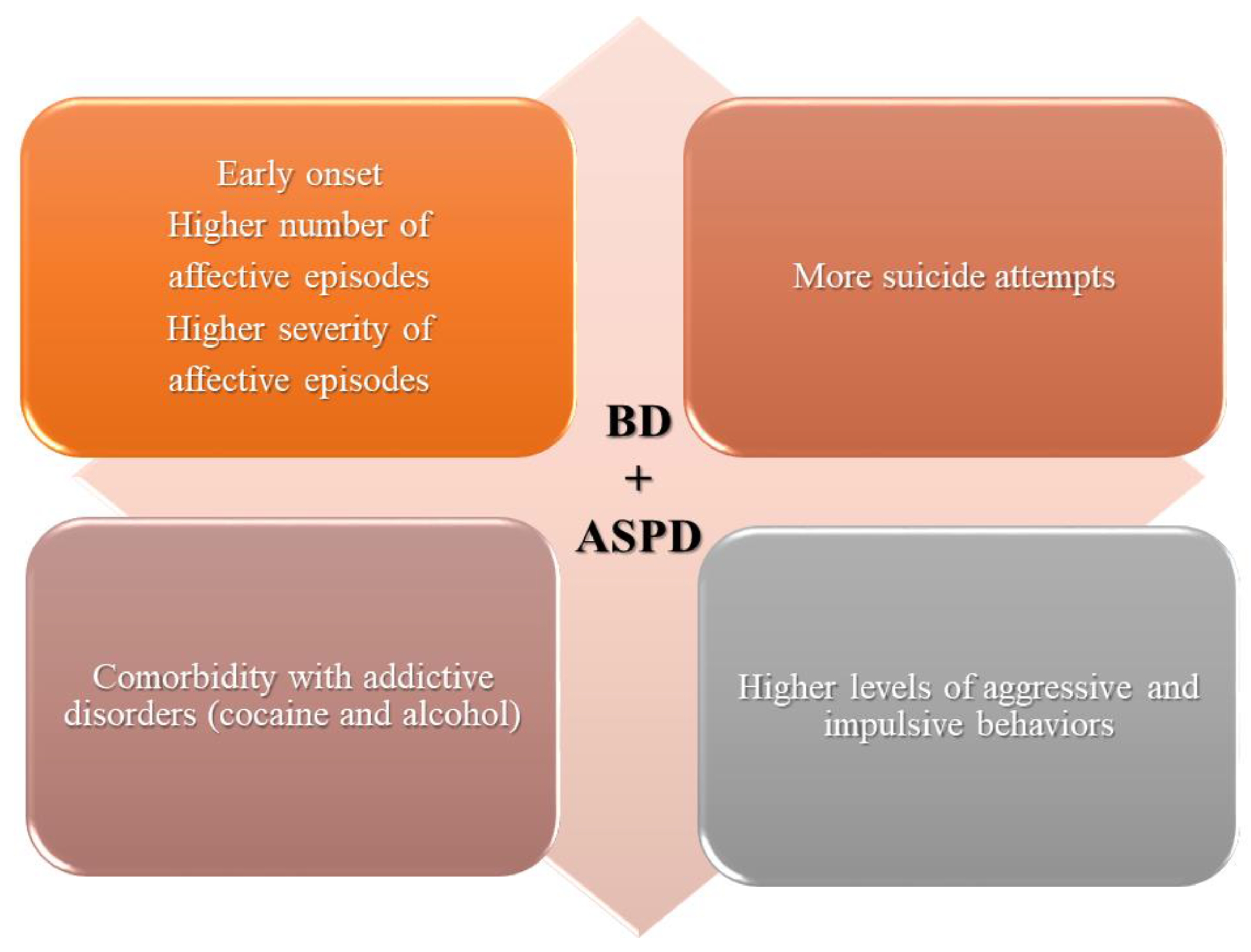 Medicina 57 00183 g002
