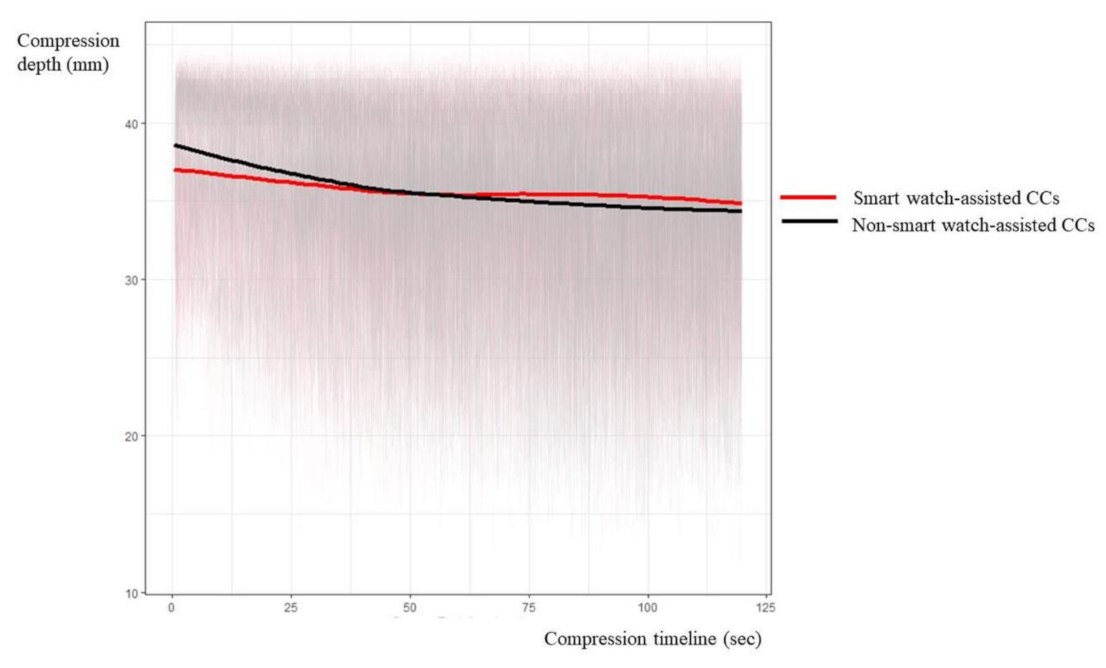 Medicina 57 00193 g003 Medicina 57 00193 g003