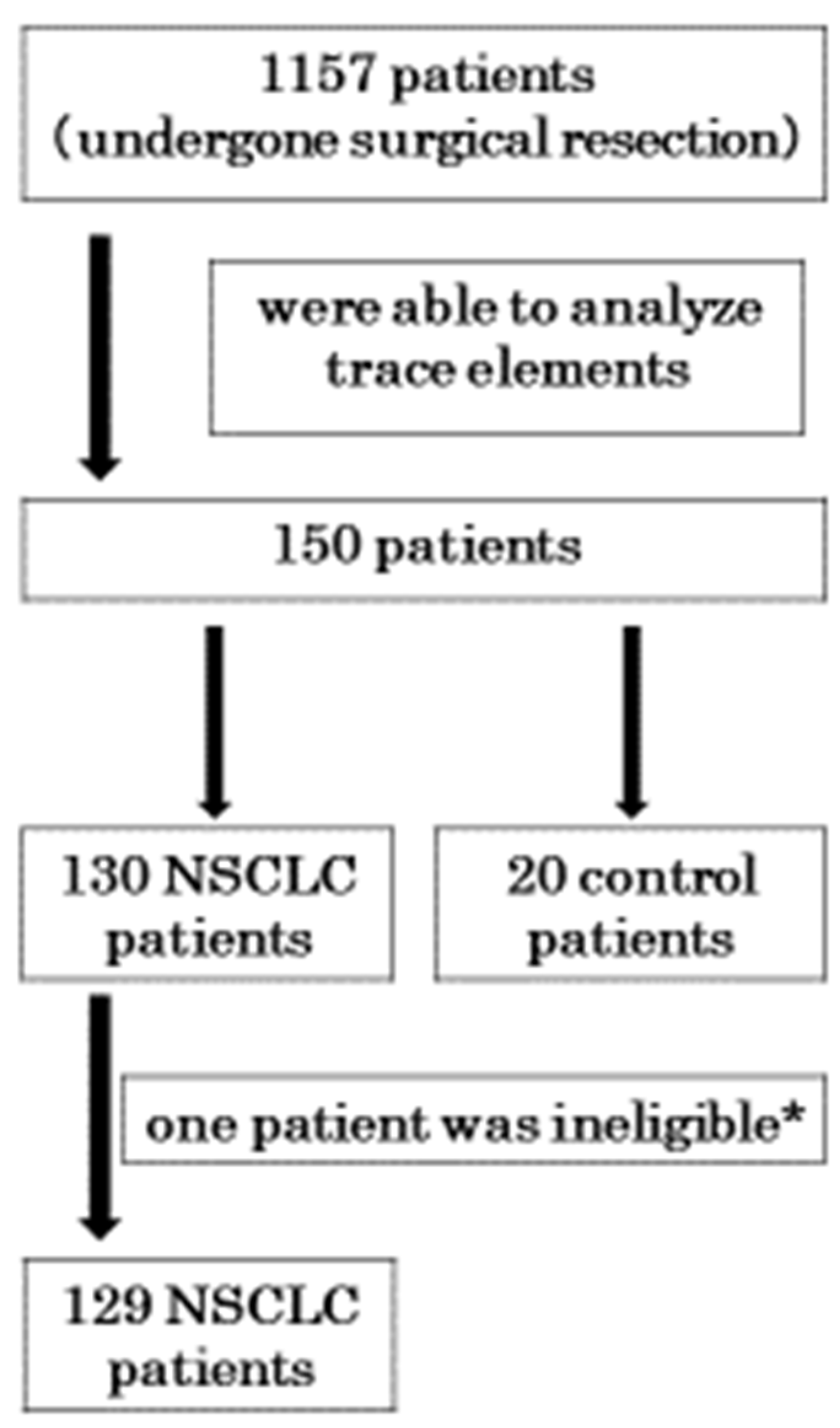 Medicina 57 00209 g001
