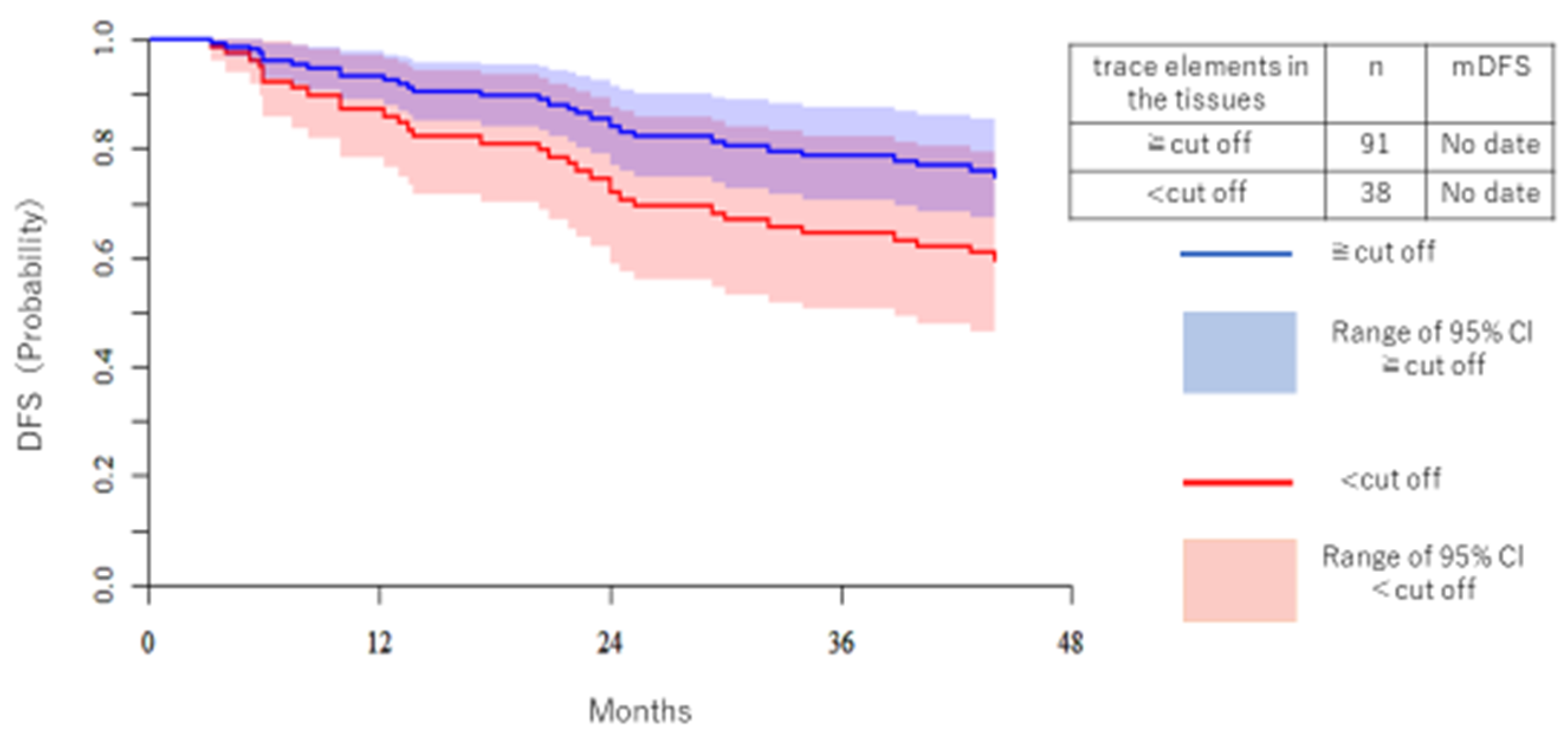 Medicina 57 00209 g003