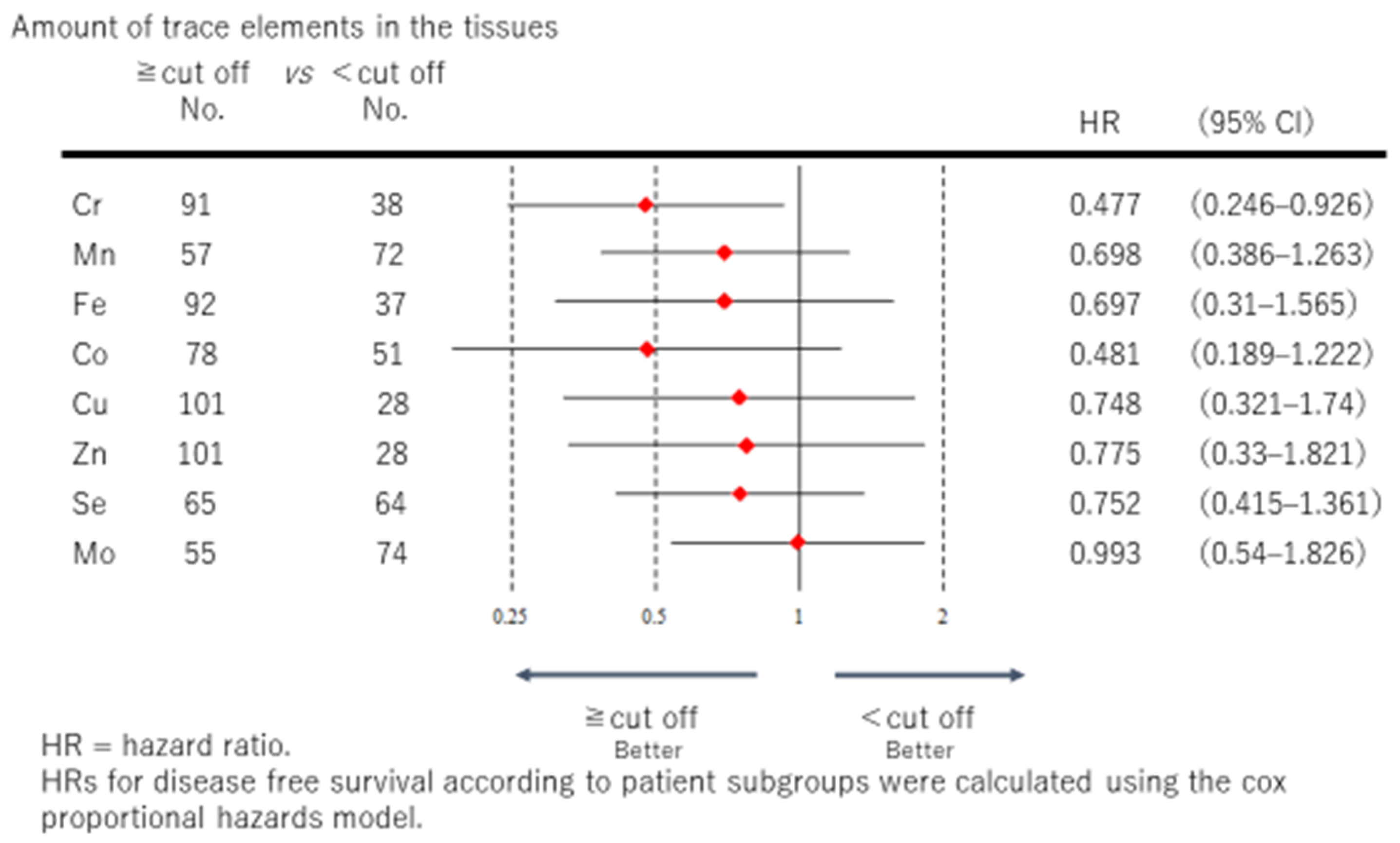 Medicina 57 00209 g005