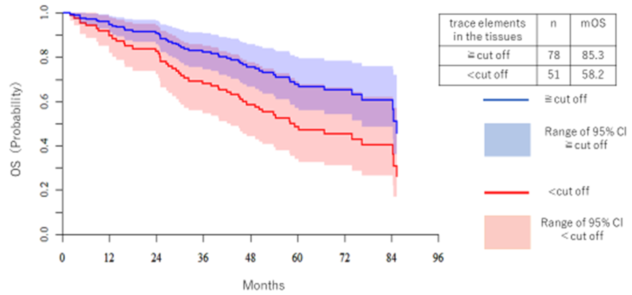 Medicina 57 00209 g007