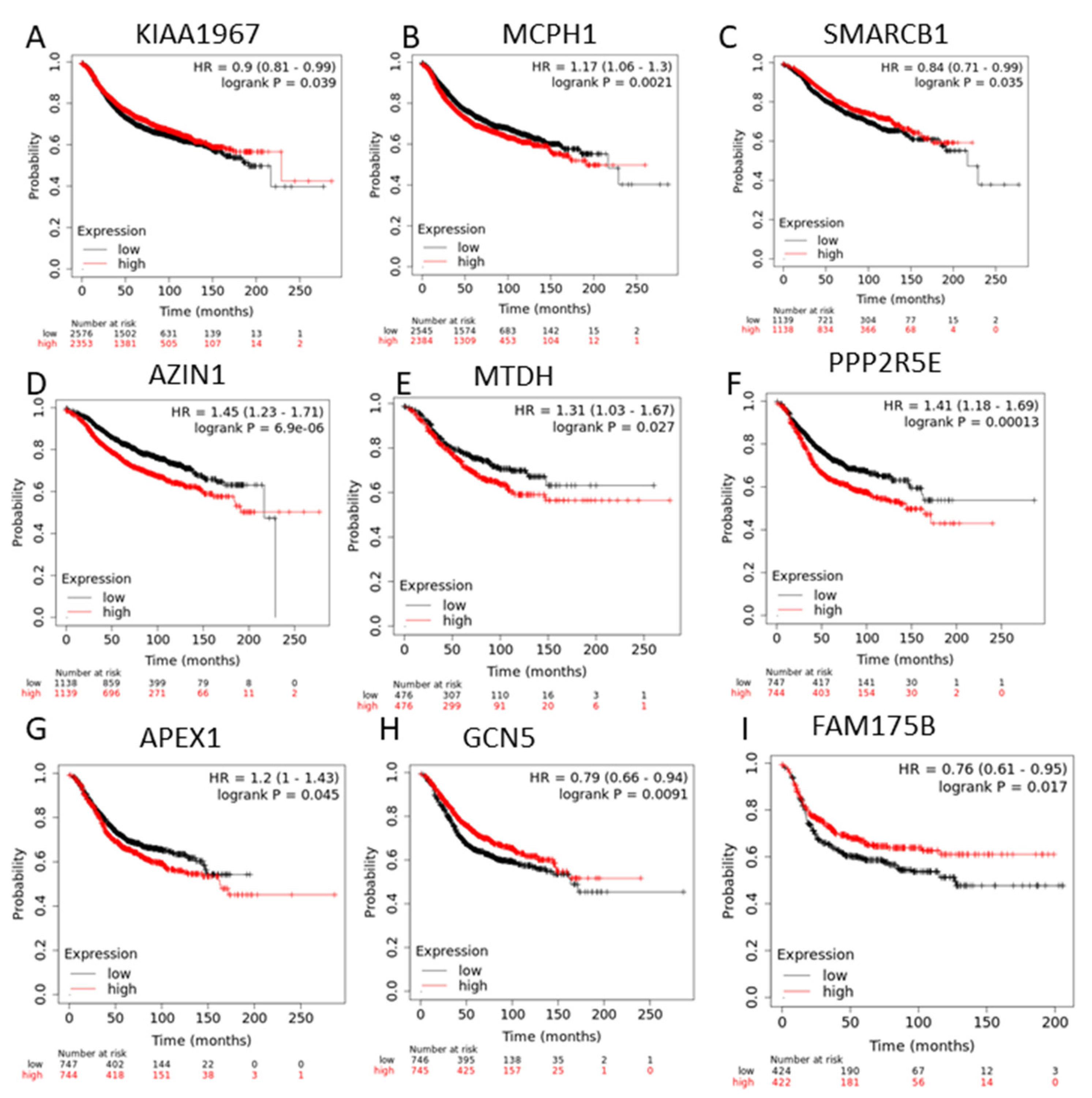 Medicina 57 00261 g004