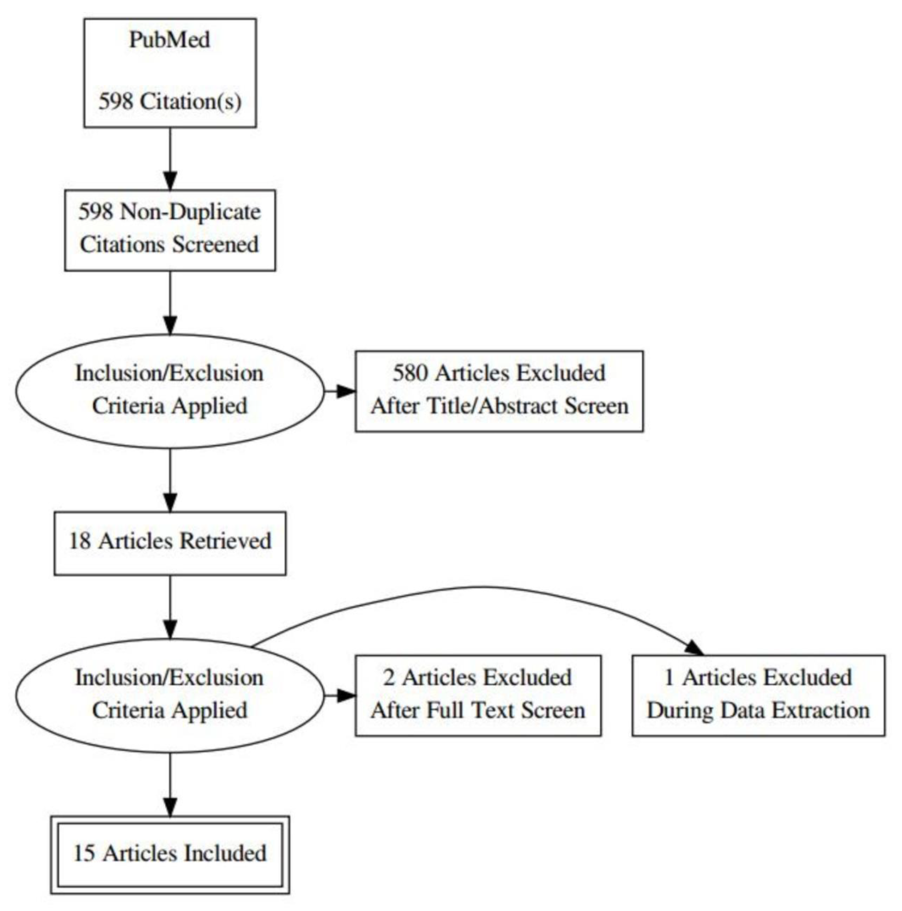 Medicina 57 00264 g001 Medicina 57 00264 g001
