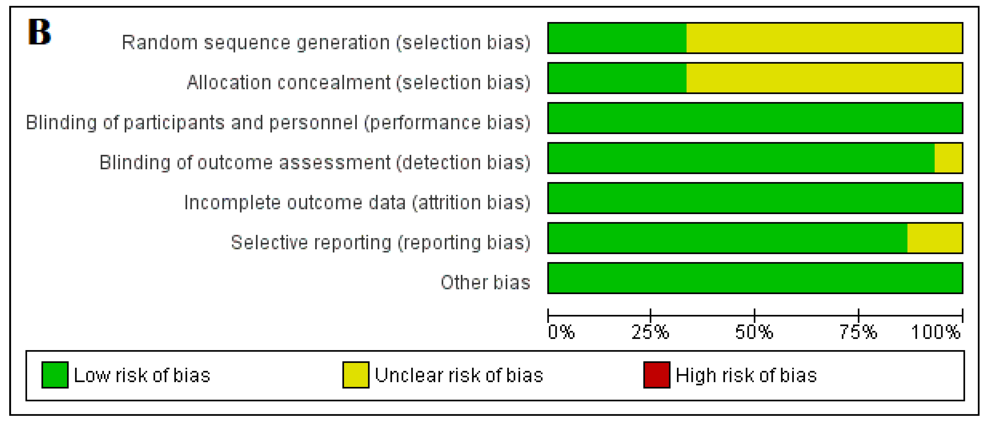 Medicina 57 00264 g002b Medicina 57 00264 g002b