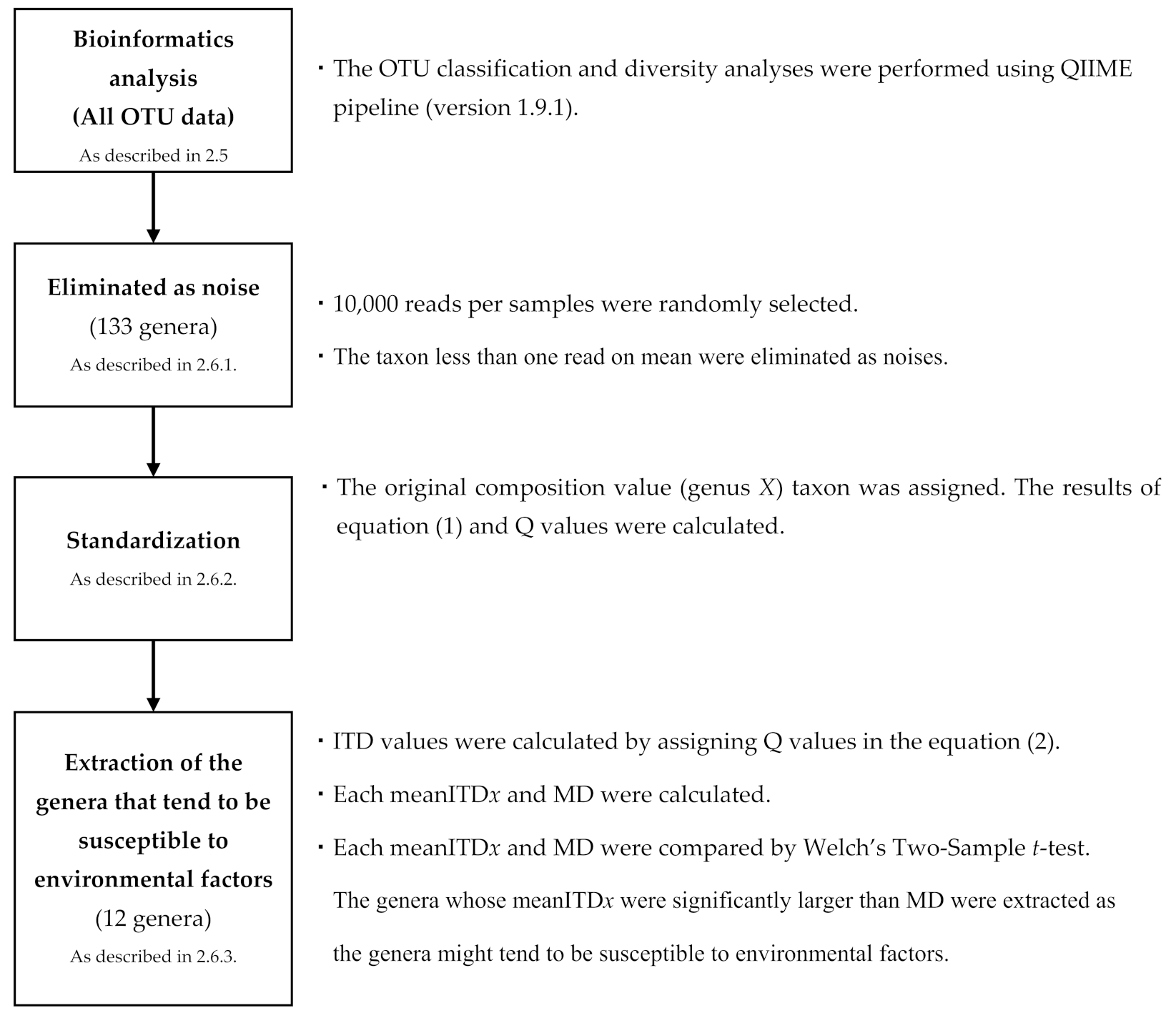 Medicina 57 00275 g001