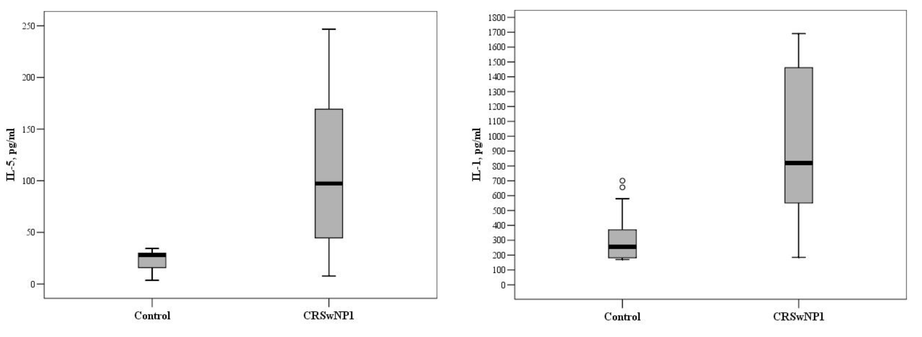 Medicina 57 00282 g001 Medicina 57 00282 g001