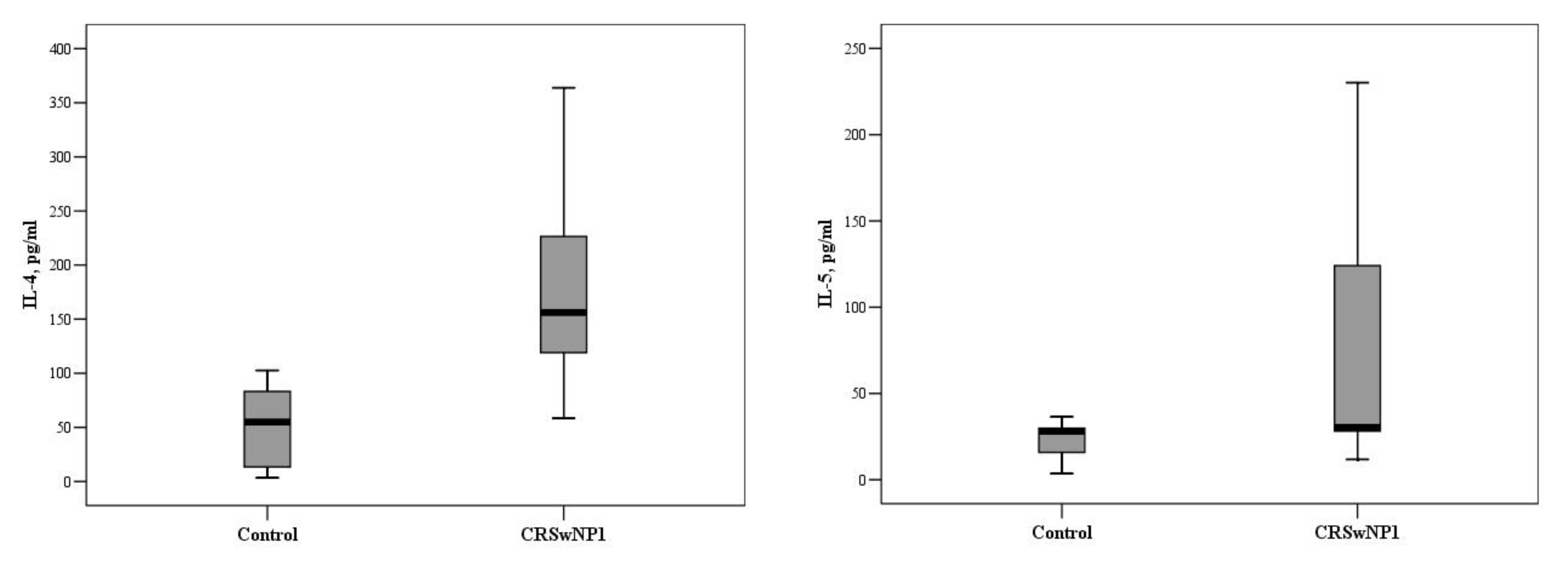 Medicina 57 00282 g002 Medicina 57 00282 g002