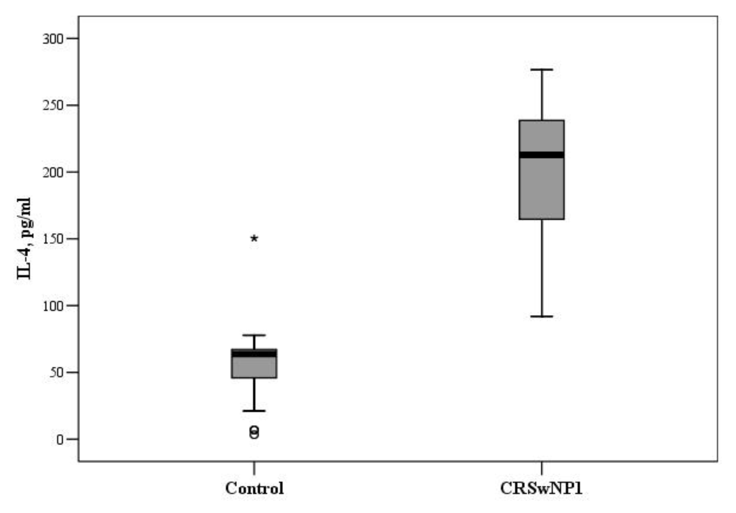 Medicina 57 00282 g003 Medicina 57 00282 g003