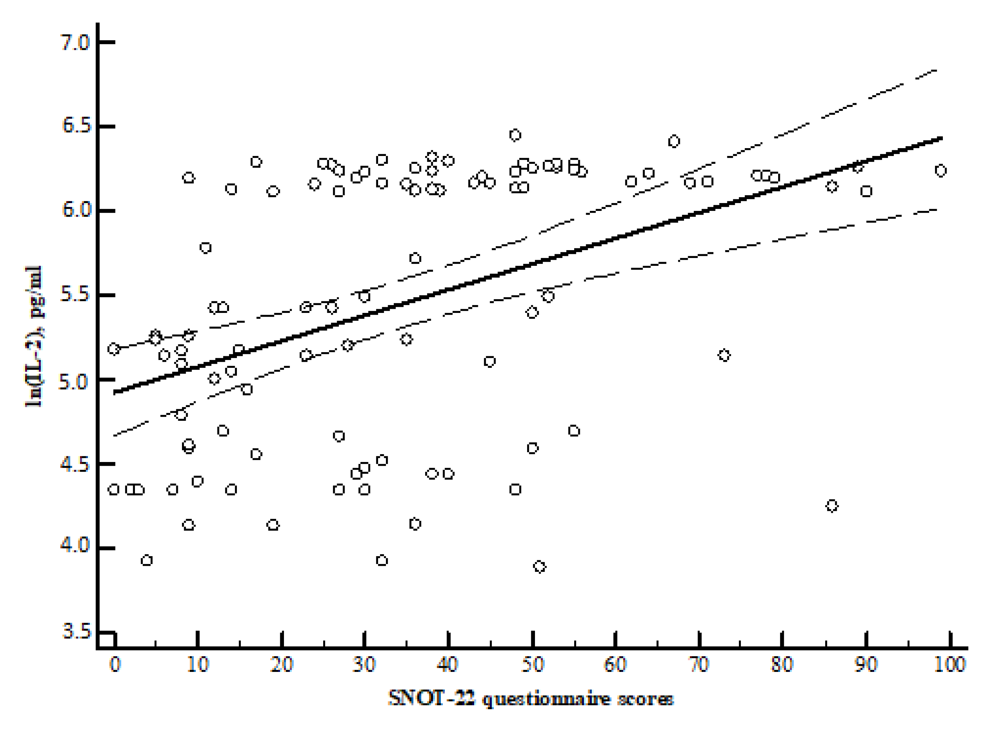 Medicina 57 00282 g006 Medicina 57 00282 g006