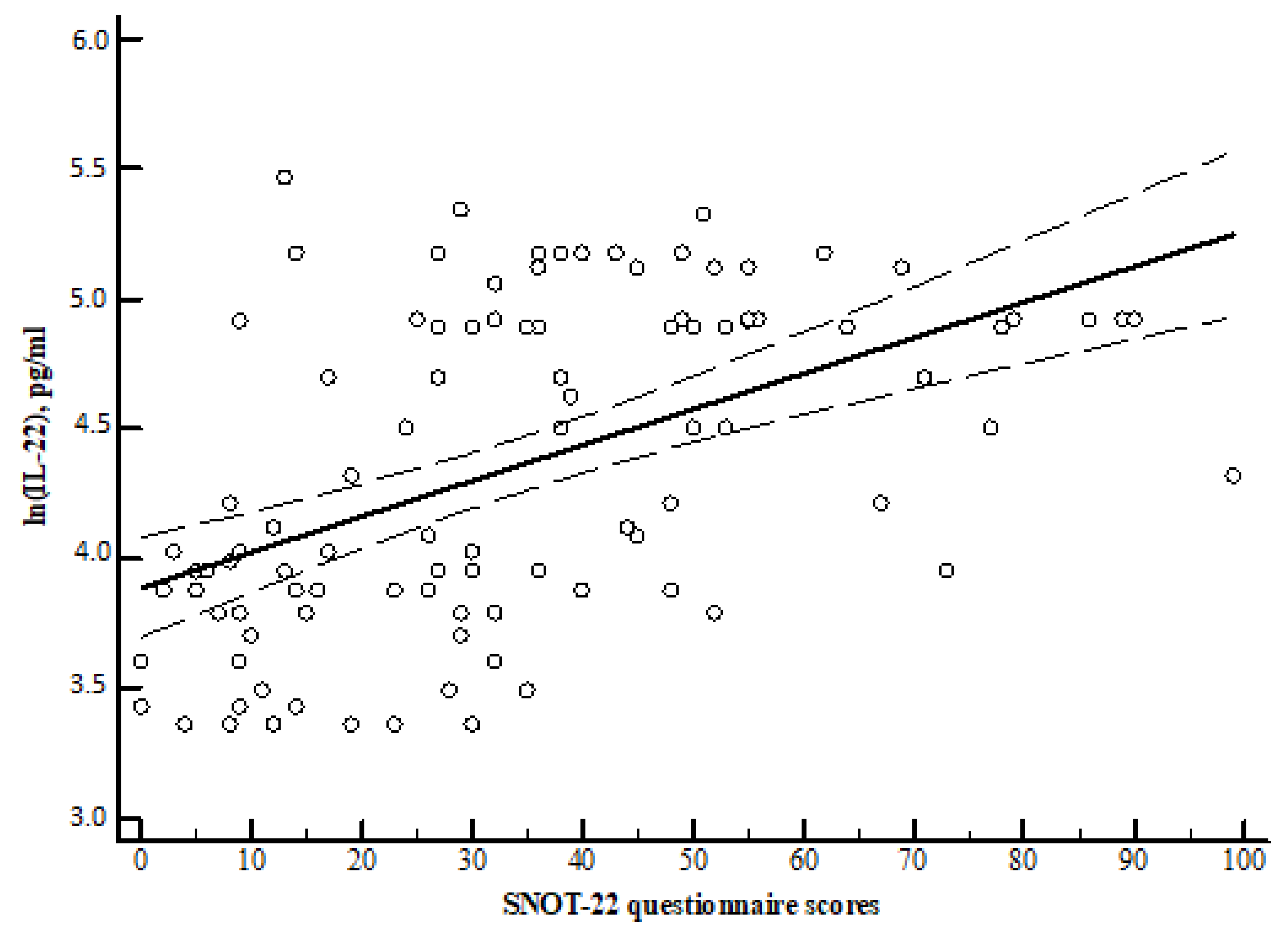 Medicina 57 00282 g008 Medicina 57 00282 g008