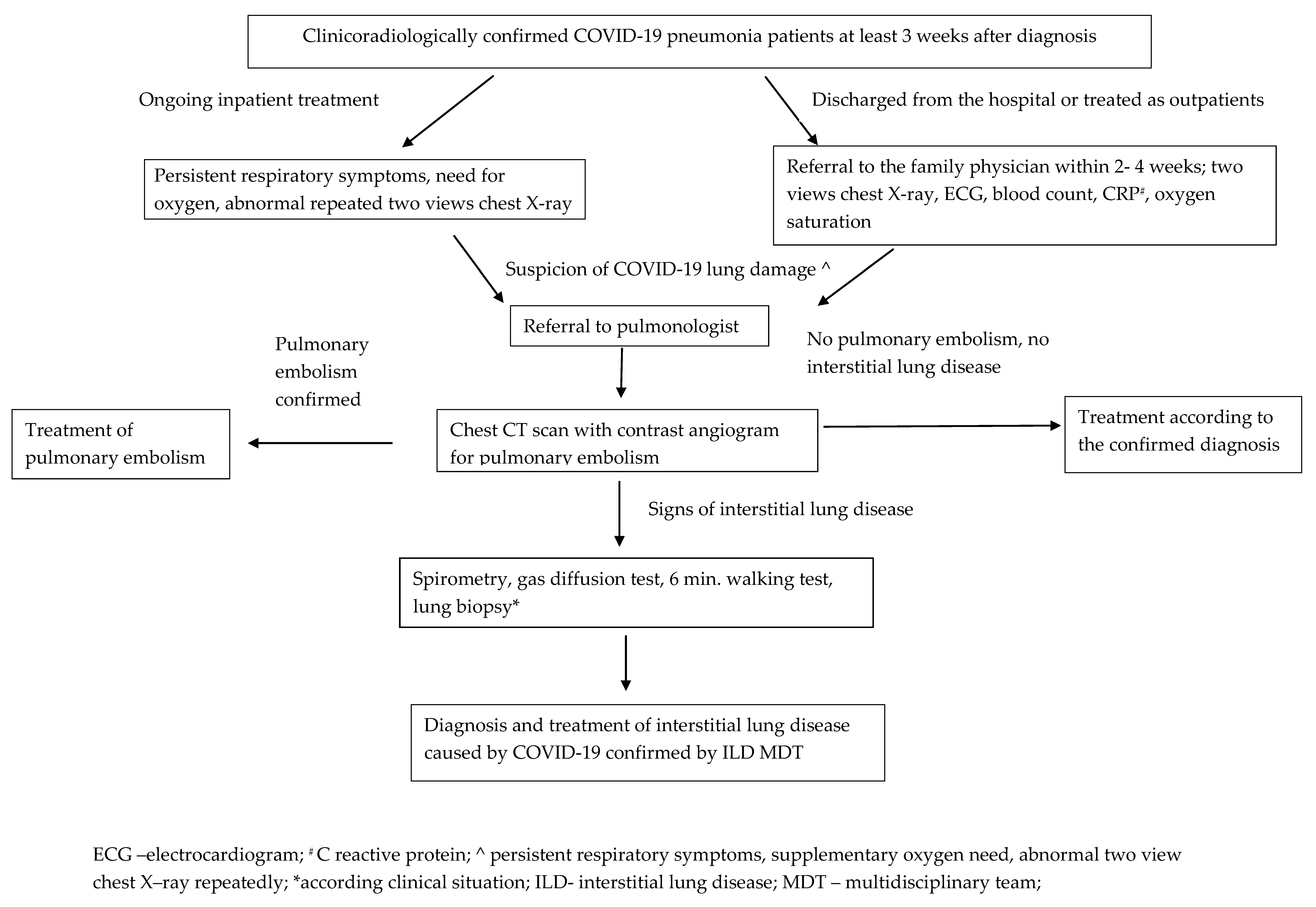 Medicina 57 00283 g003