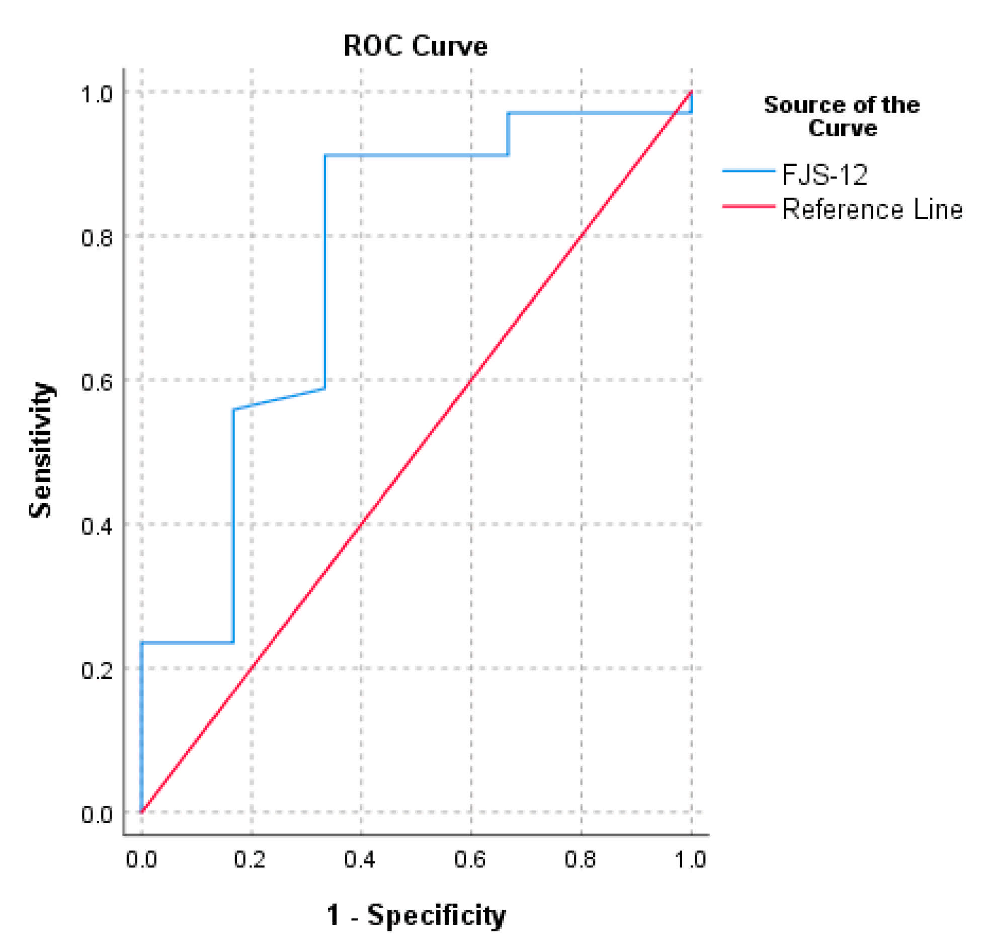 Medicina 57 00324 g002