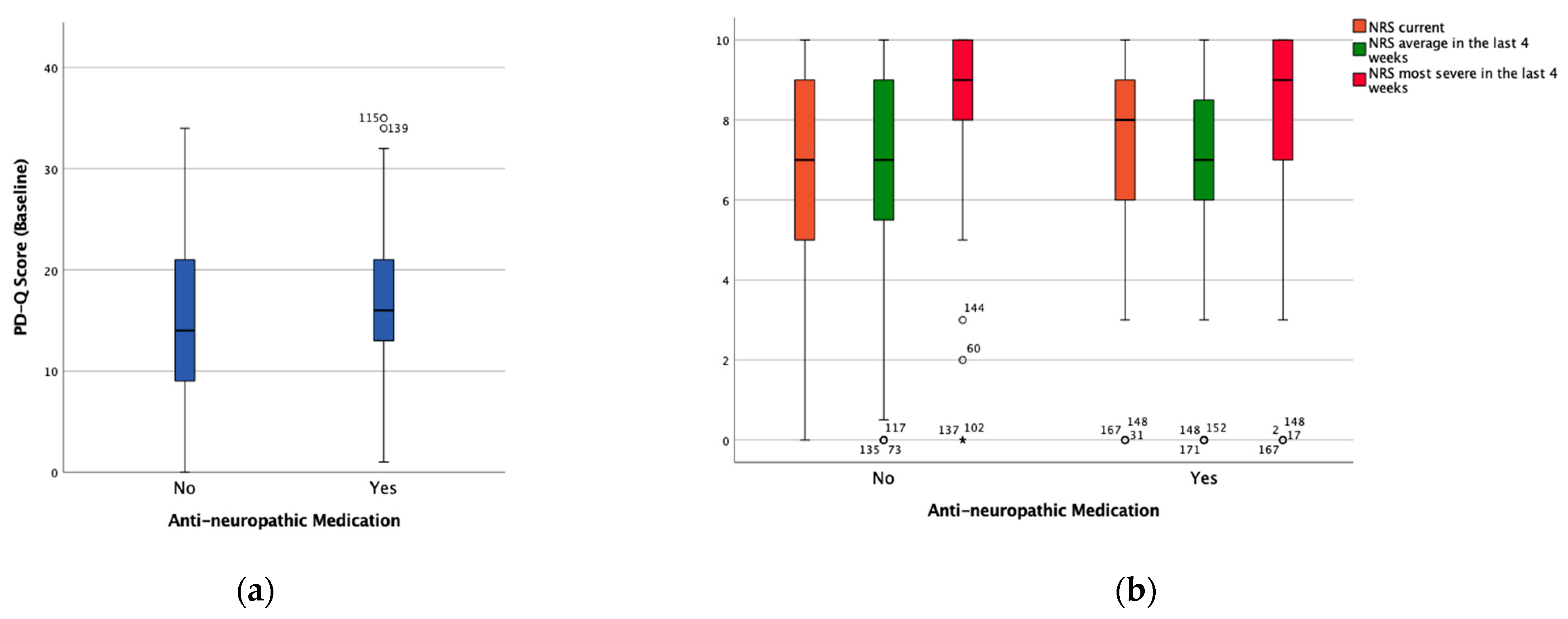 Medicina 57 00353 g001