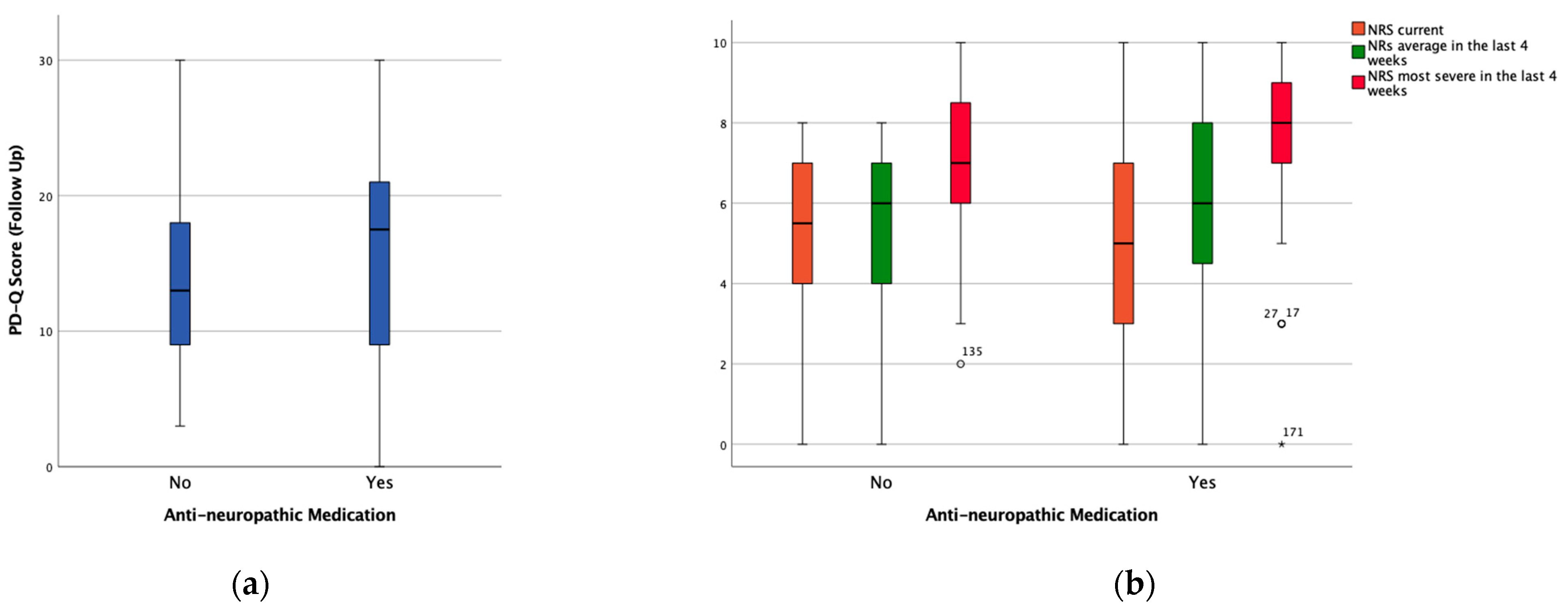 Medicina 57 00353 g002