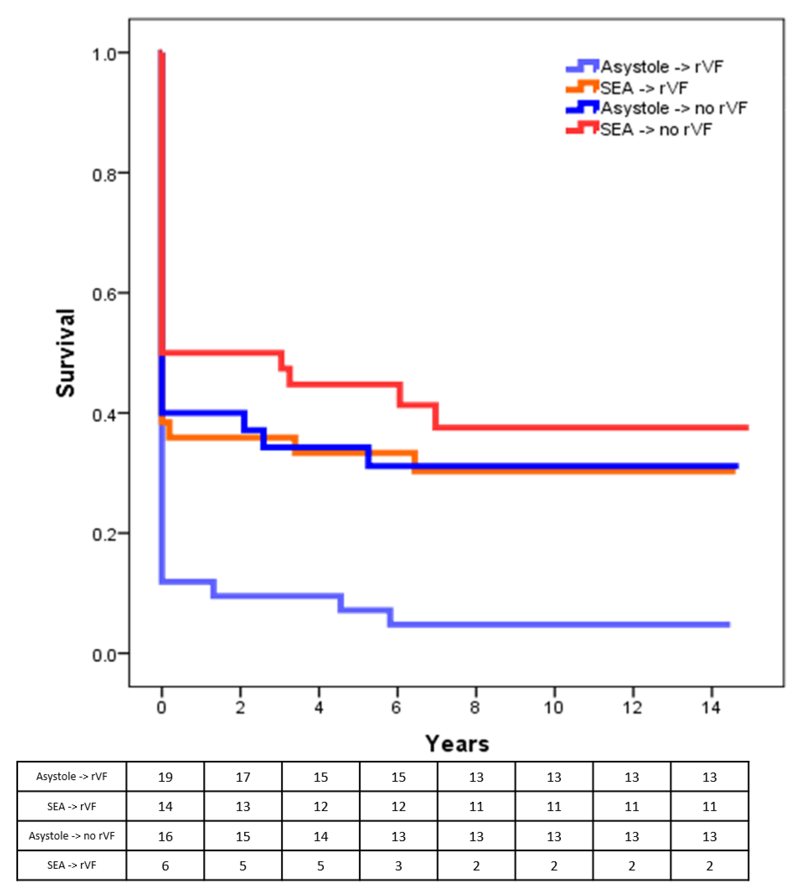 Medicina 57 00358 g004