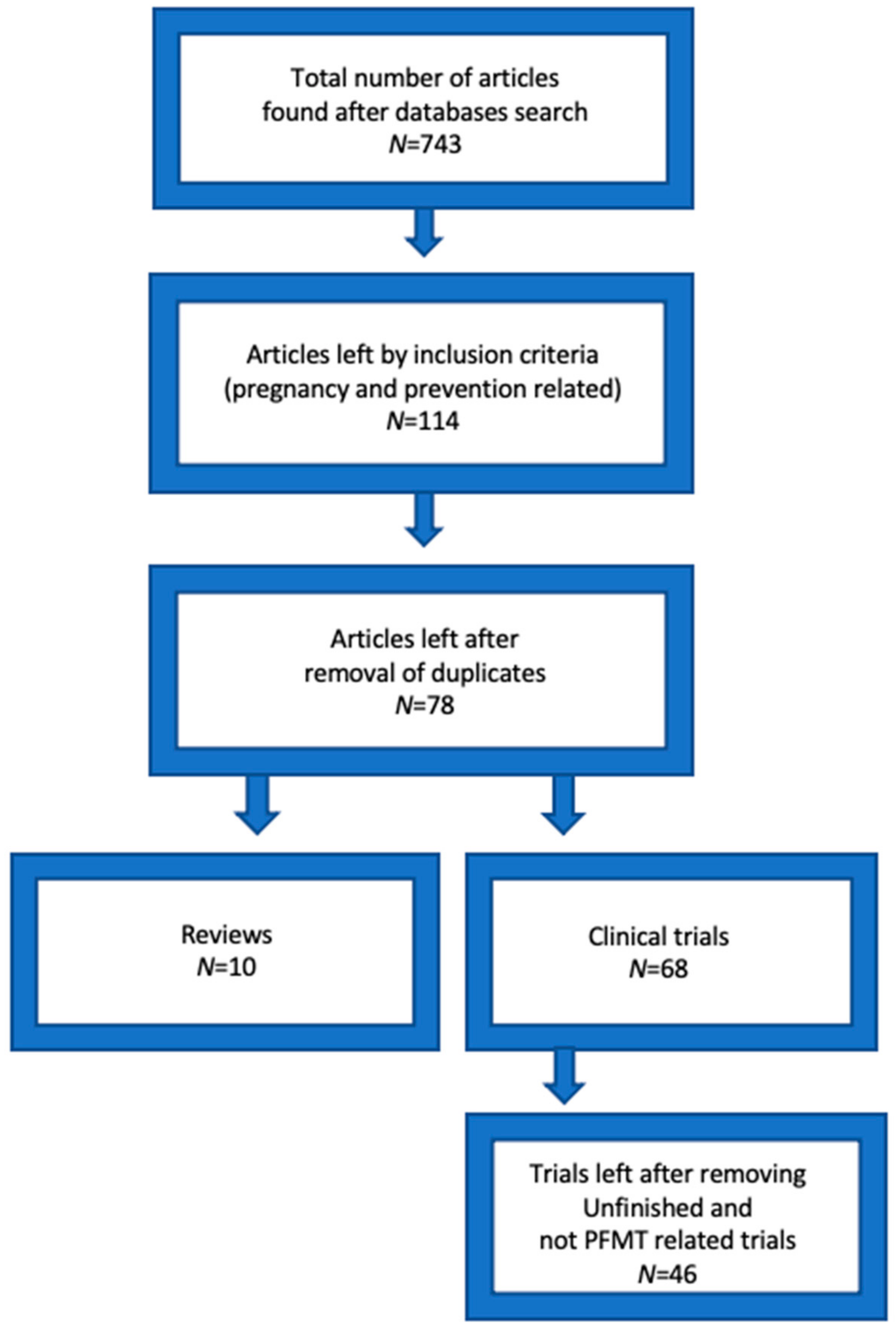Medicina 57 00387 g001