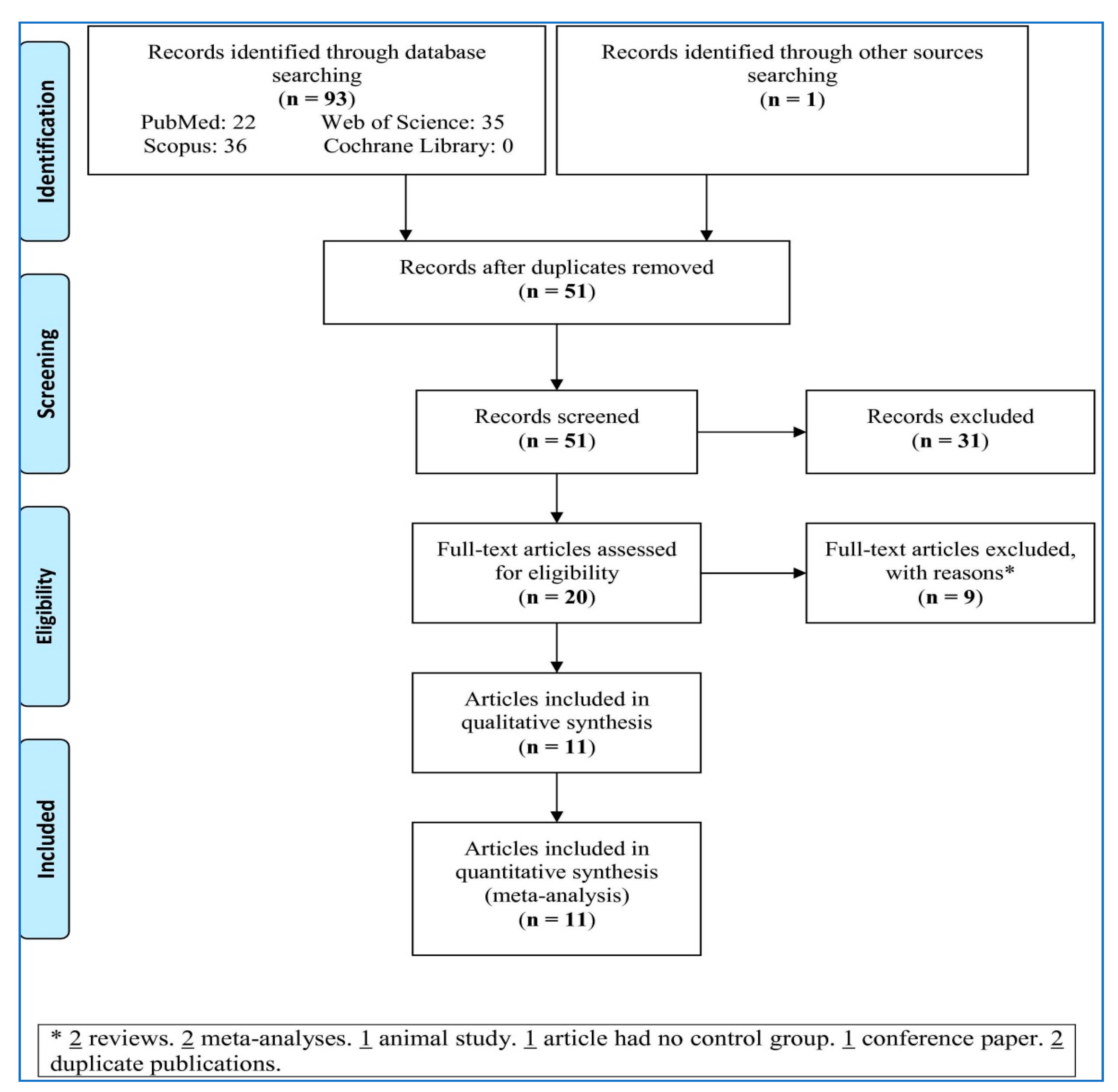 Medicina 57 00405 g001