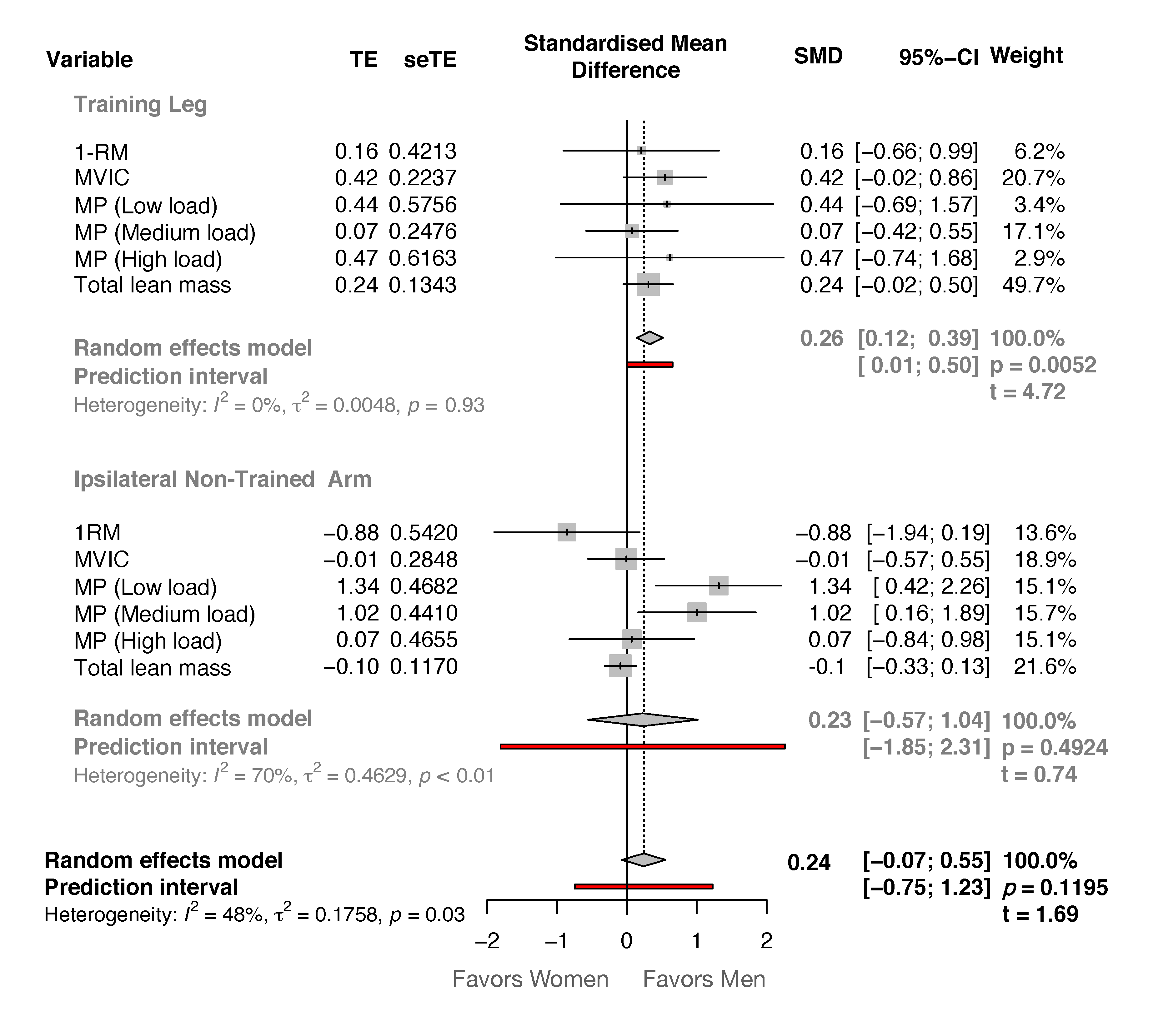 Medicina 57 00445 g001 Medicina 57 00445 g001