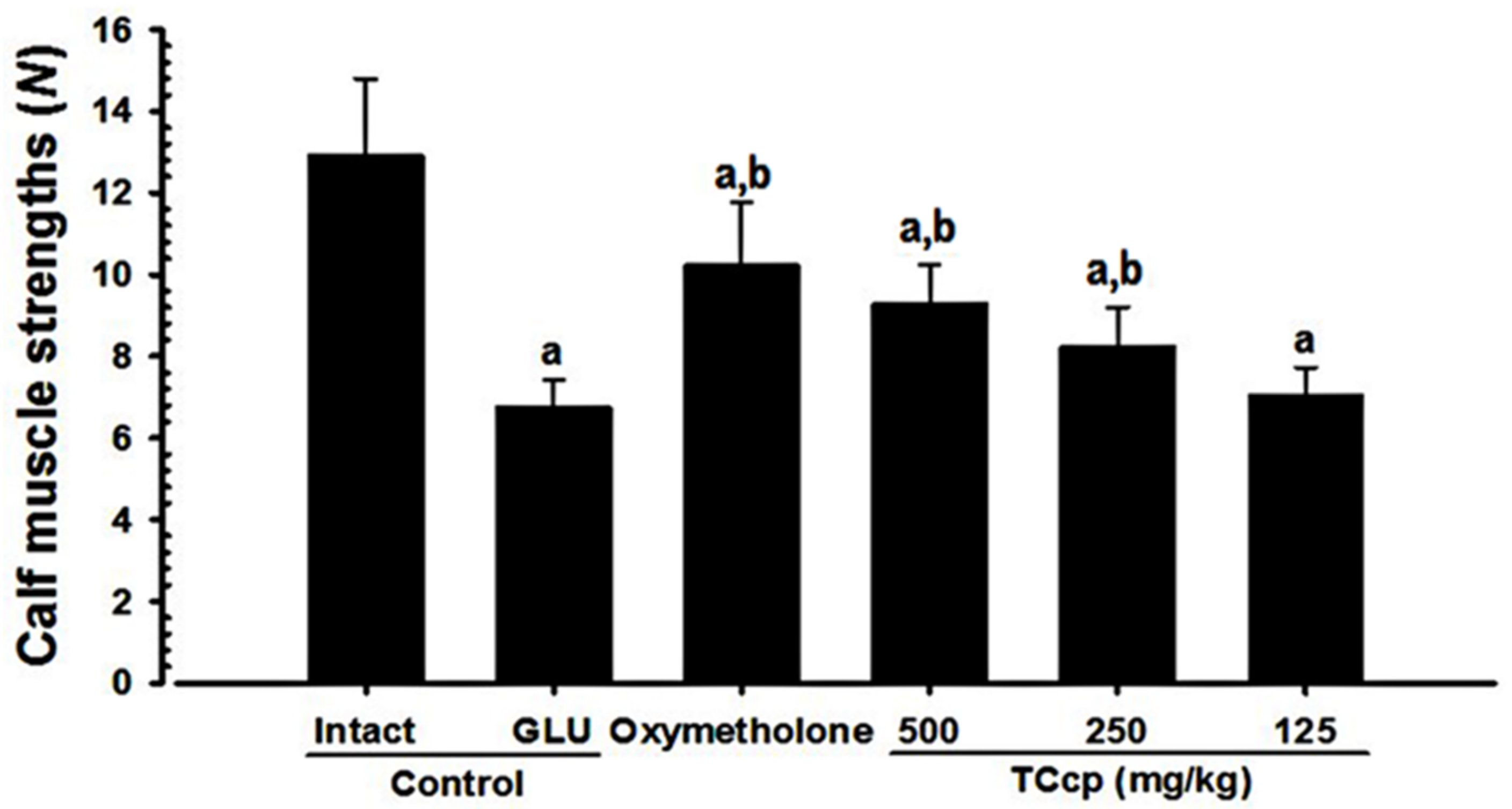 Medicina 57 00485 g006 Medicina 57 00485 g006
