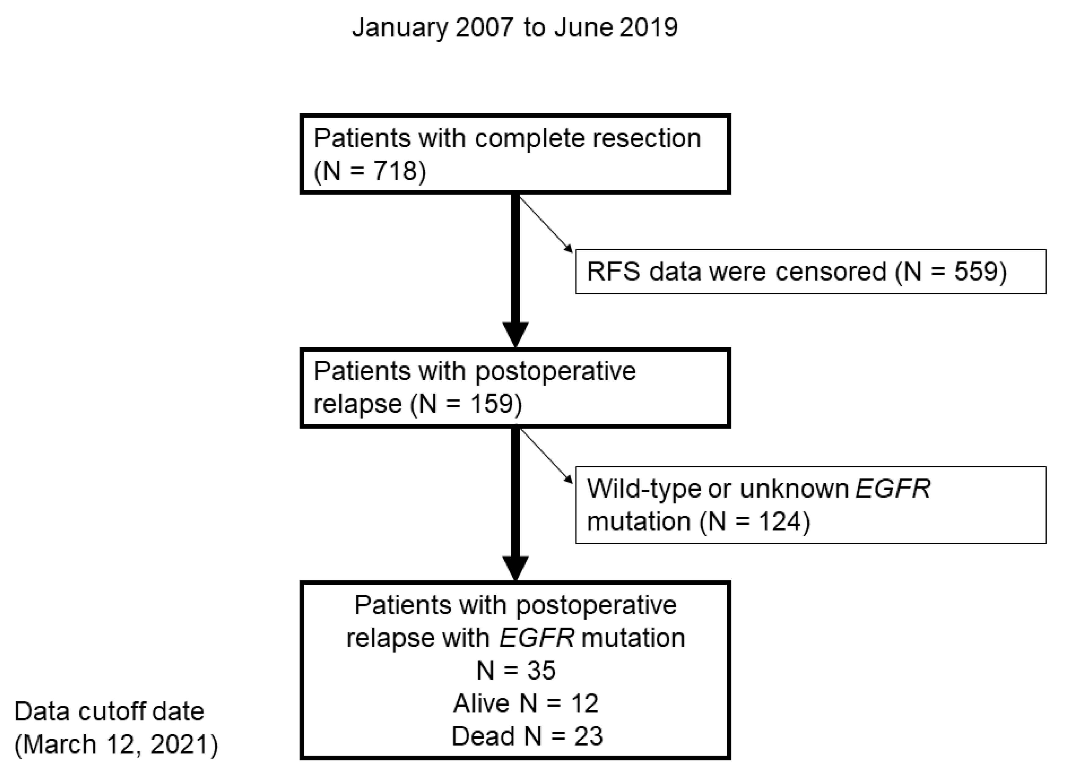 Medicina 57 00508 g001 Medicina 57 00508 g001
