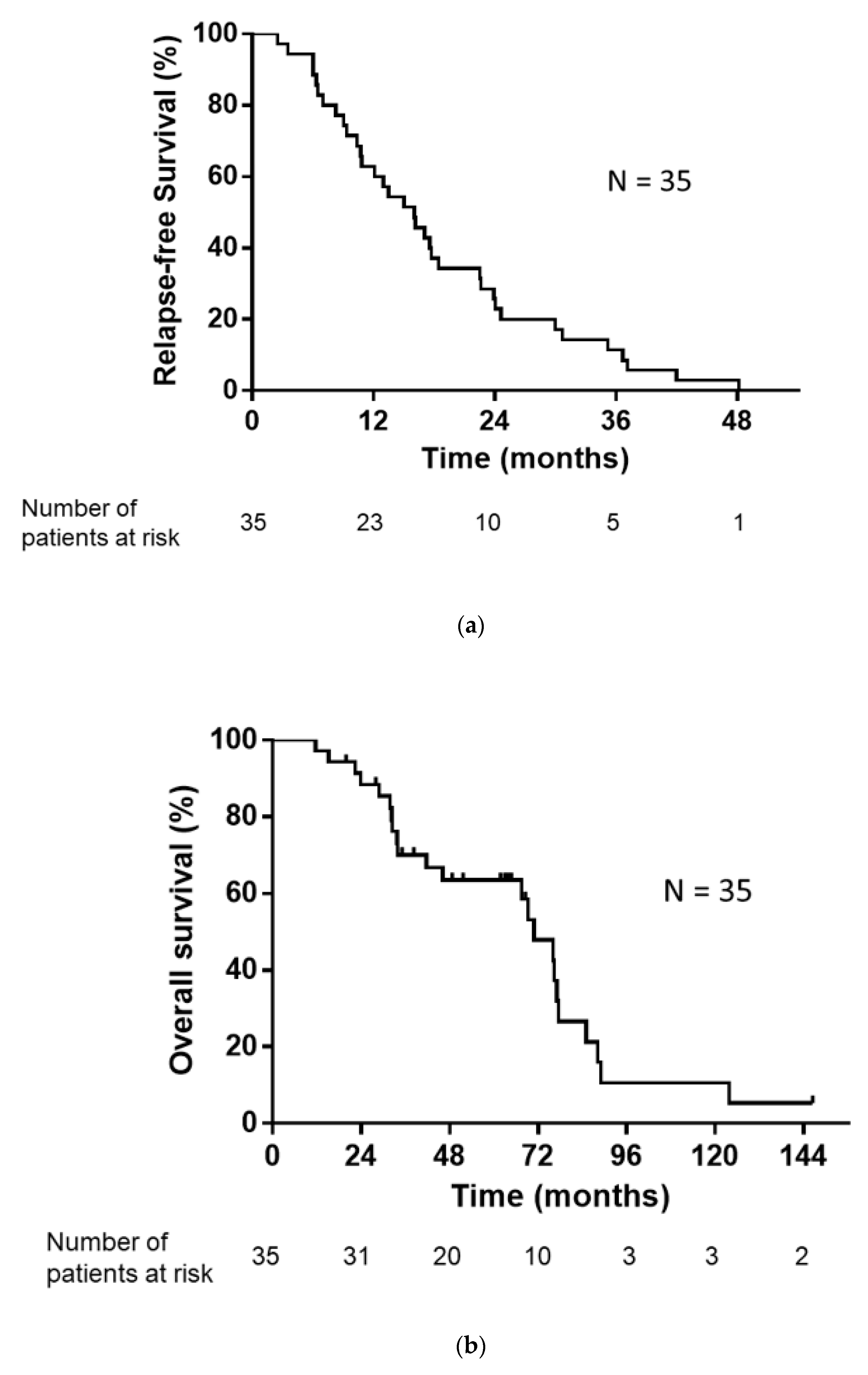Medicina 57 00508 g002 Medicina 57 00508 g002