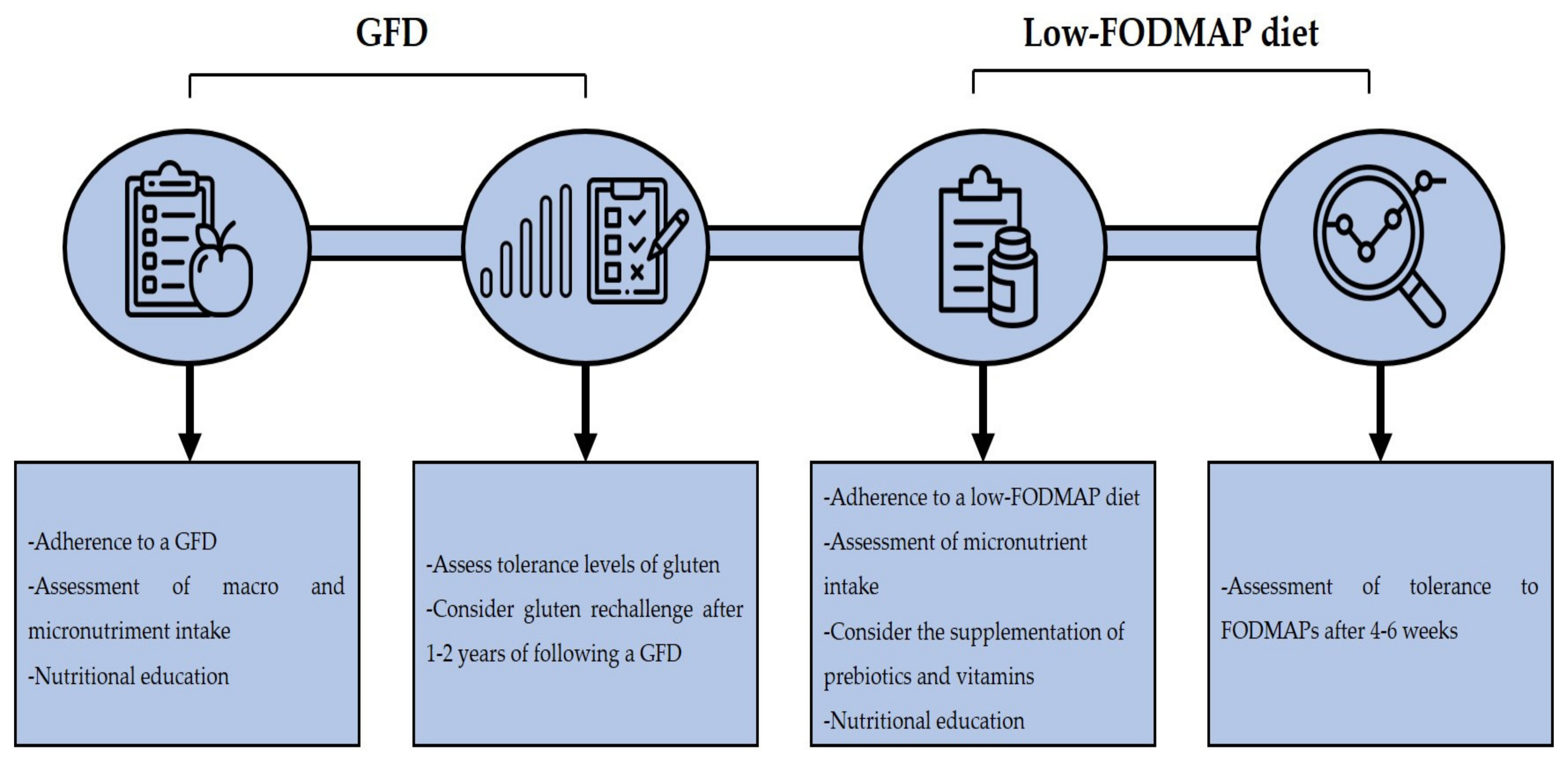 Medicina 57 00526 g003