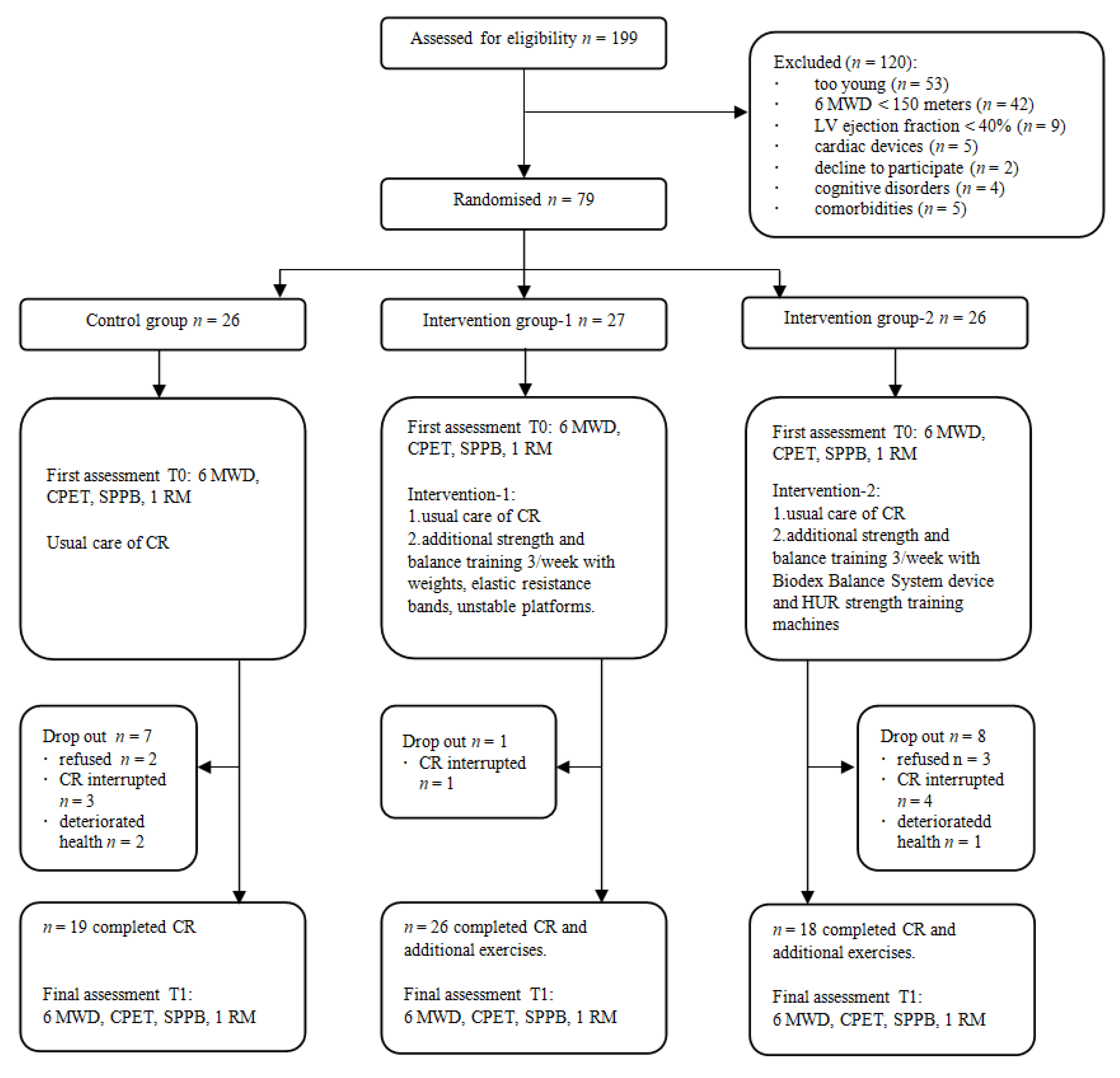 Medicina 57 00529 g001 Medicina 57 00529 g001