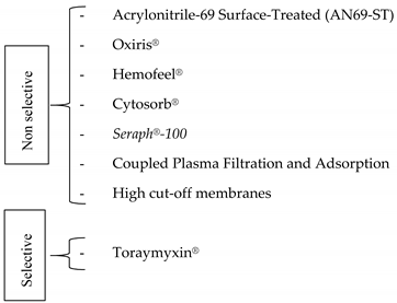 Medicina 57 00552 i001 Medicina 57 00552 i001