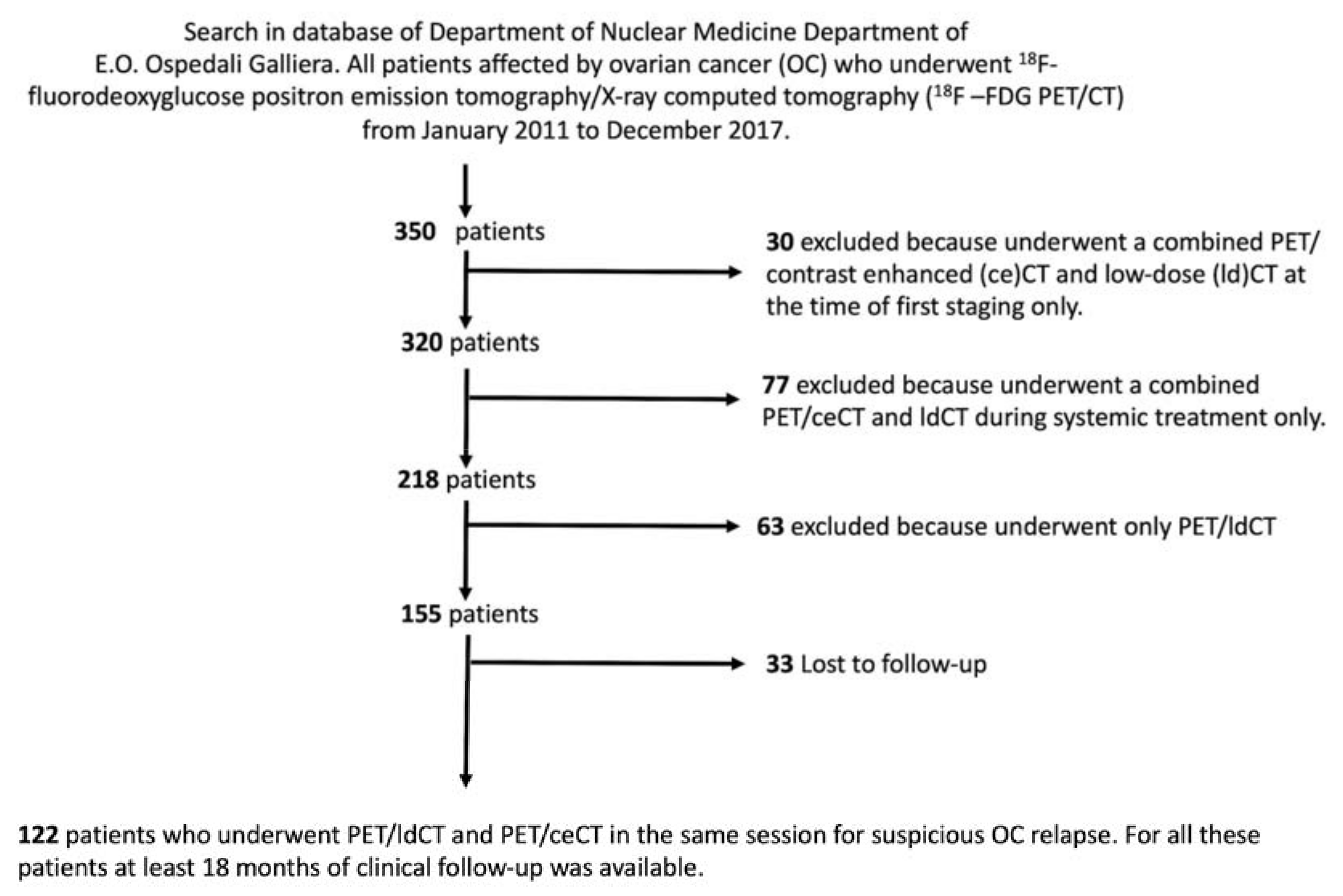 Medicina 57 00561 g001