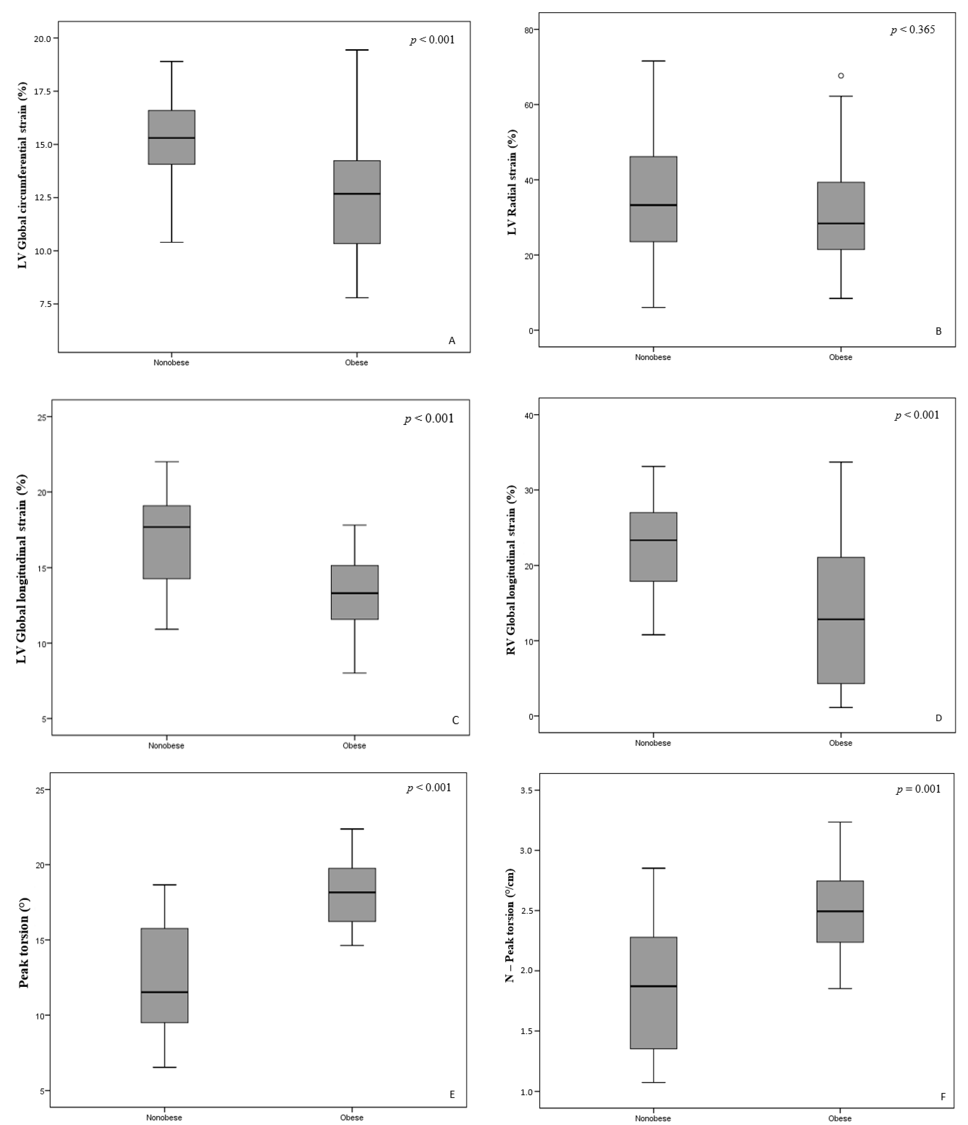 Medicina 57 00562 g001 Medicina 57 00562 g001