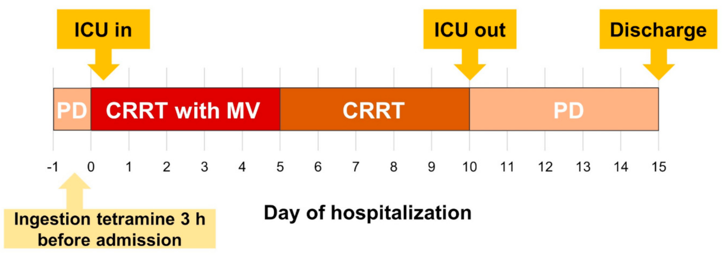 Medicina 57 00564 g003