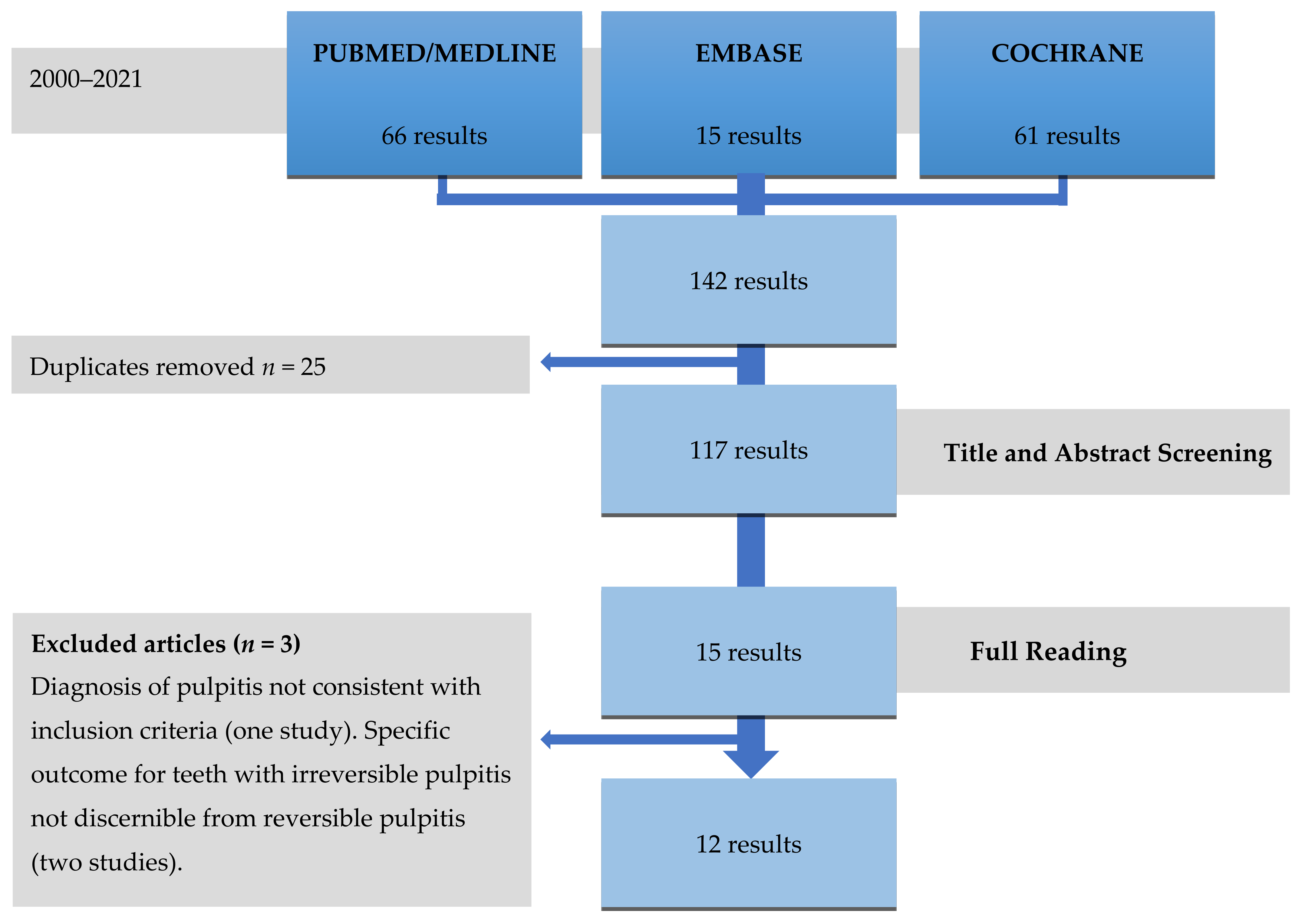 Medicina 57 00573 g001 Medicina 57 00573 g001