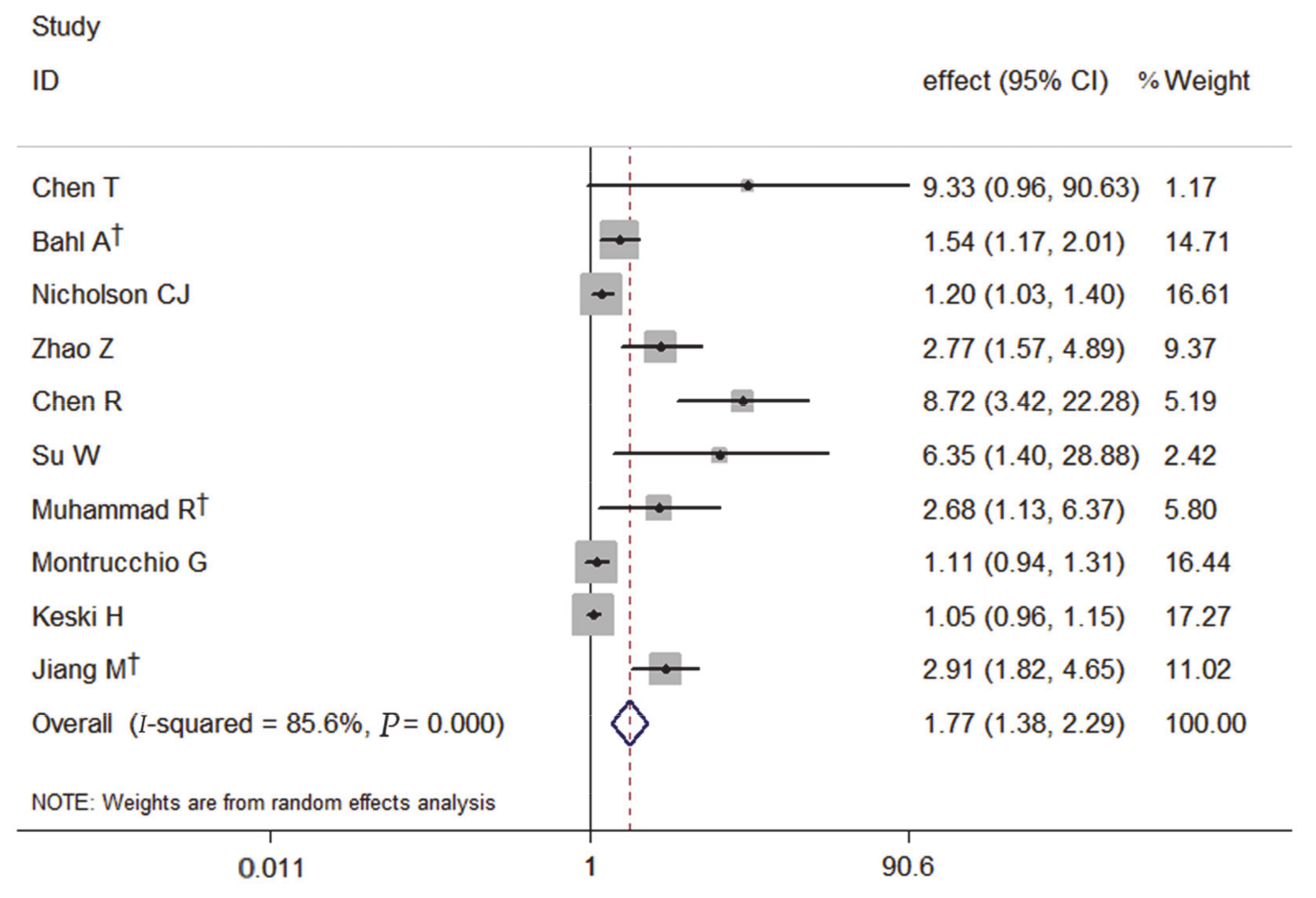 Medicina 57 00594 g001