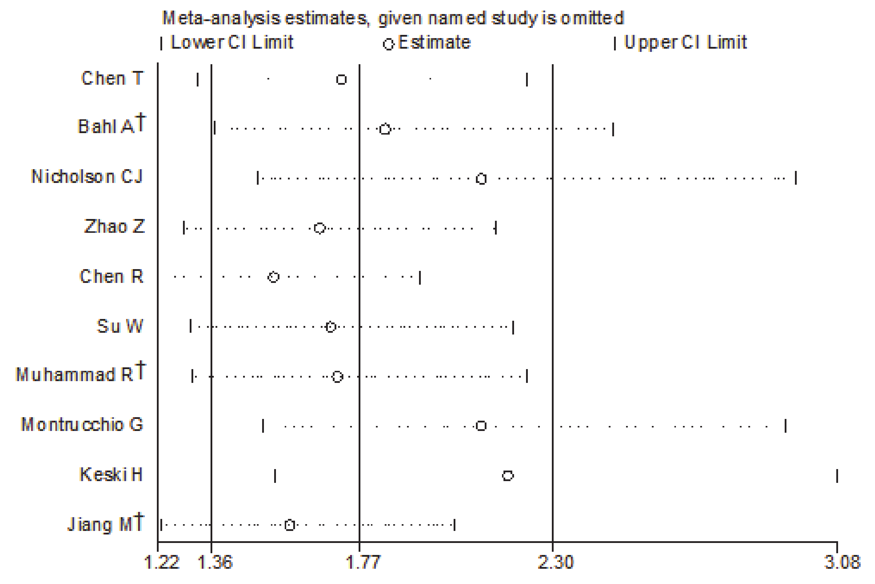 Medicina 57 00594 g003