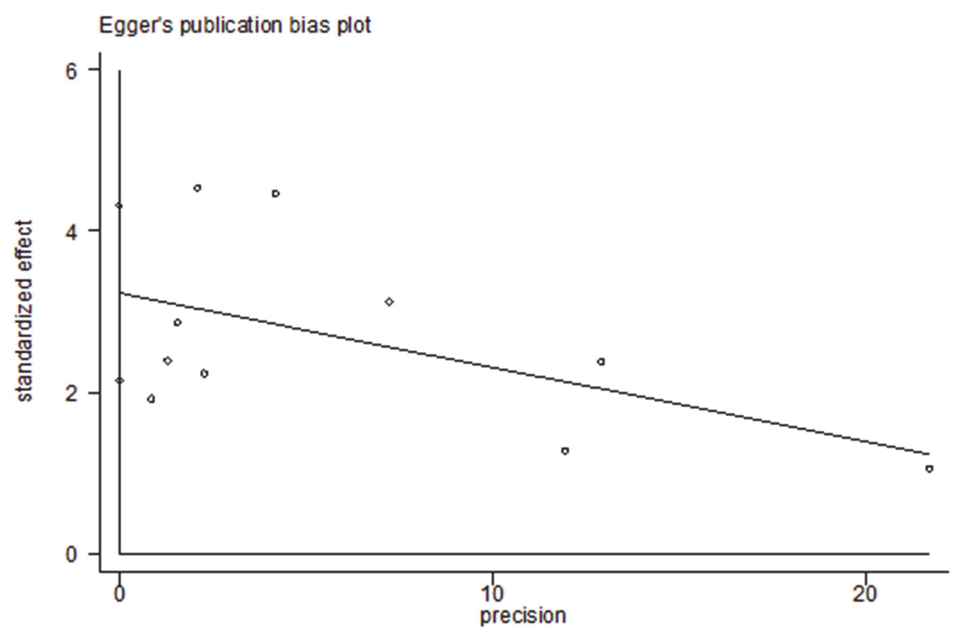 Medicina 57 00594 g004