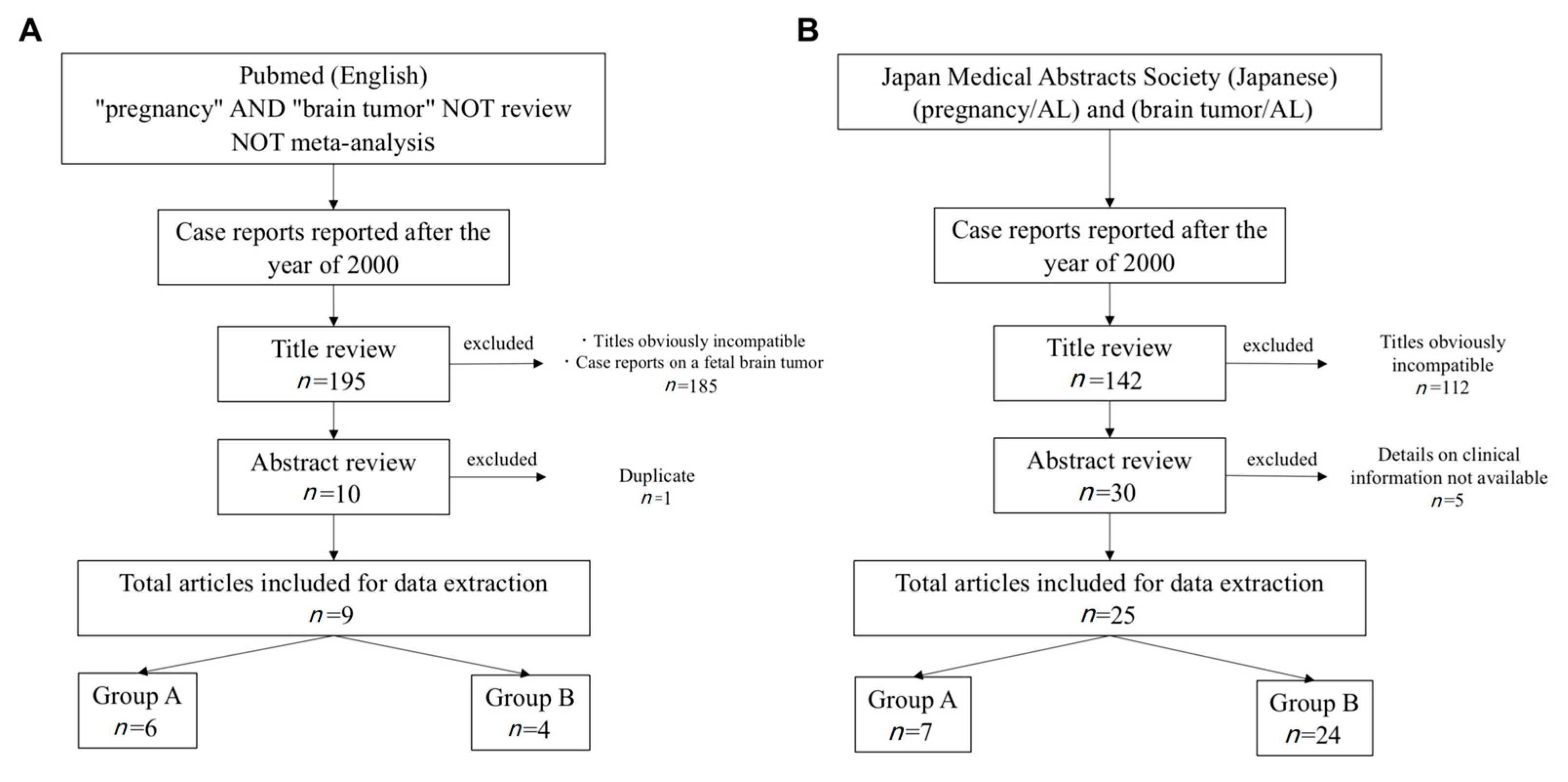 Medicina 57 00613 g002