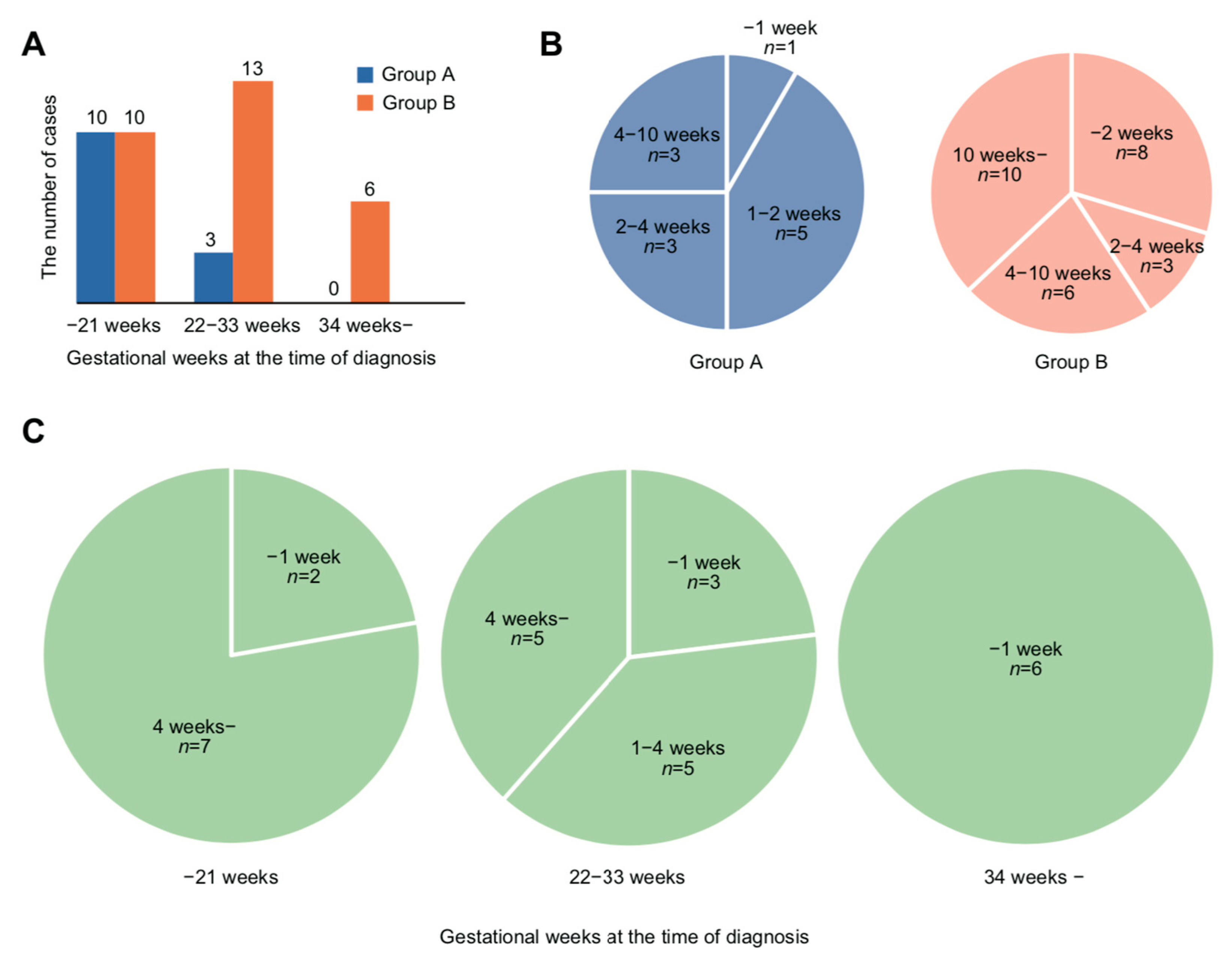 Medicina 57 00613 g003