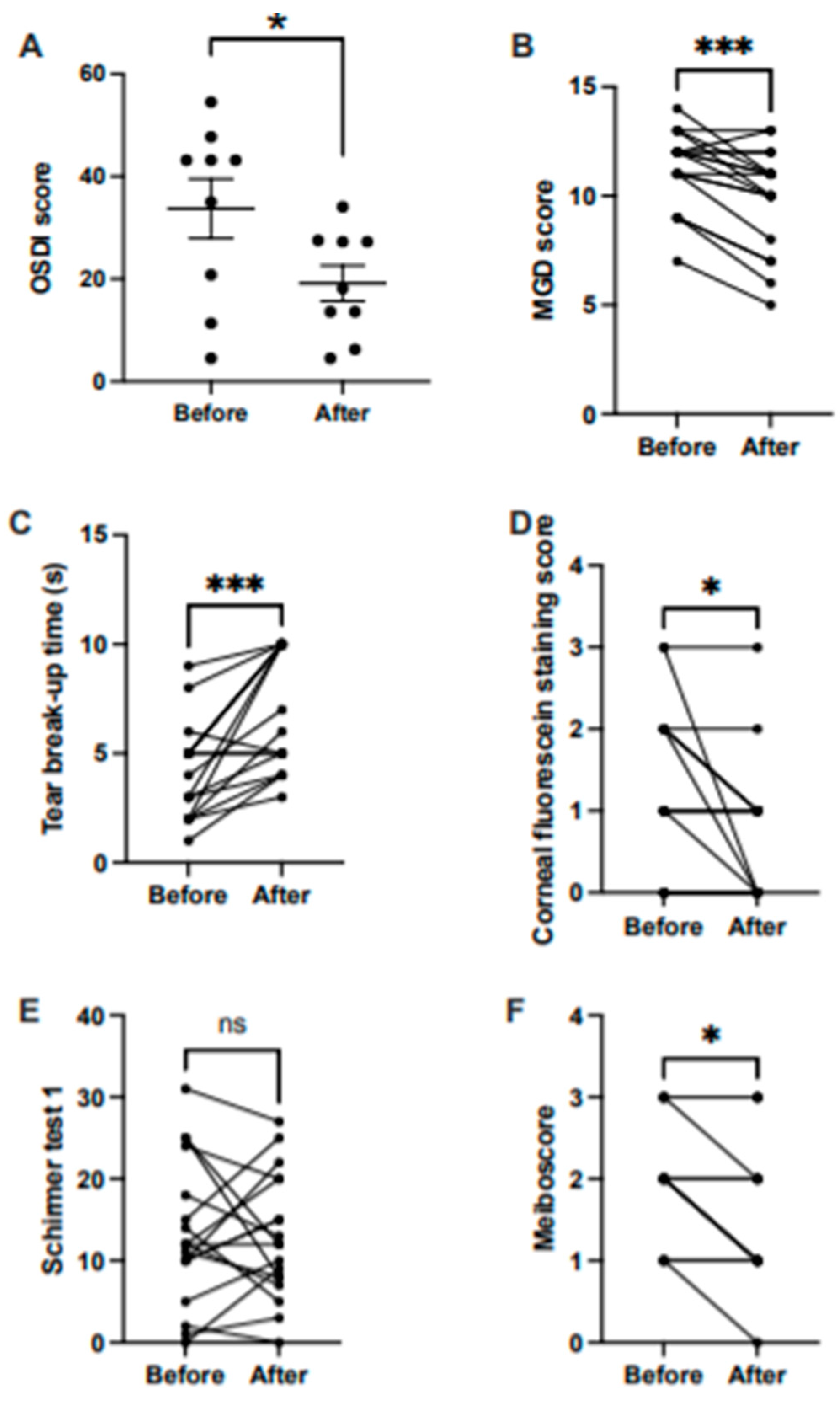 Medicina 57 00619 g001