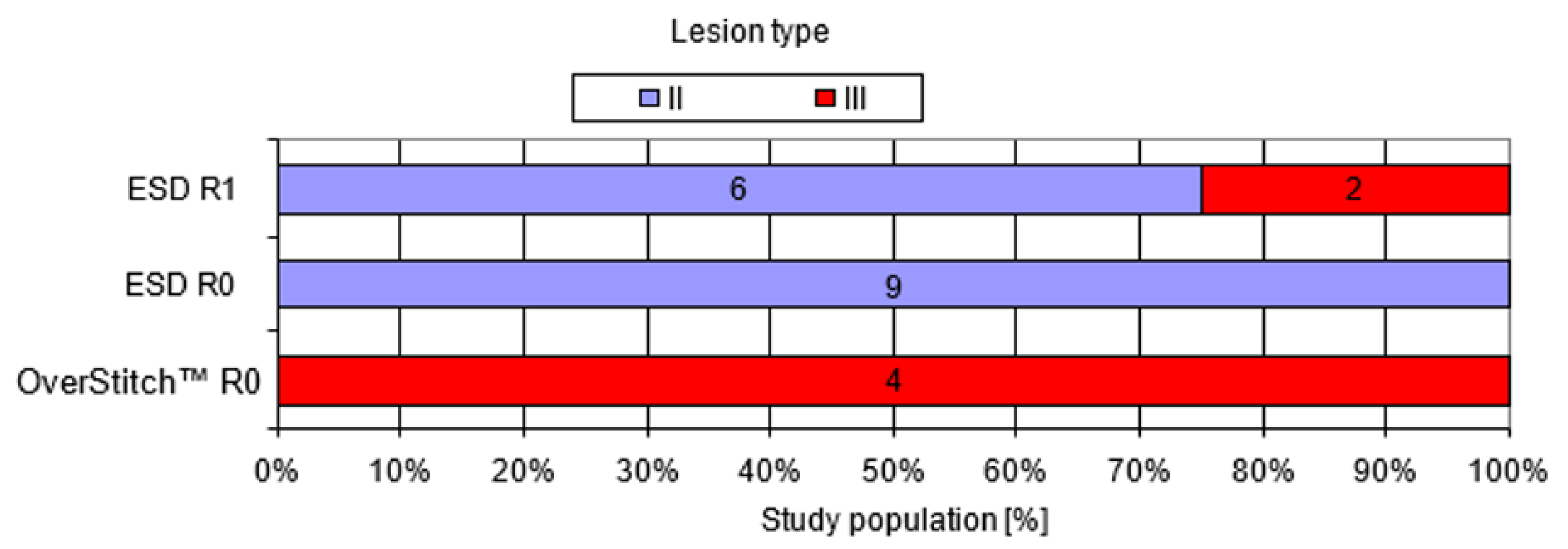 Medicina 57 00625 g004
