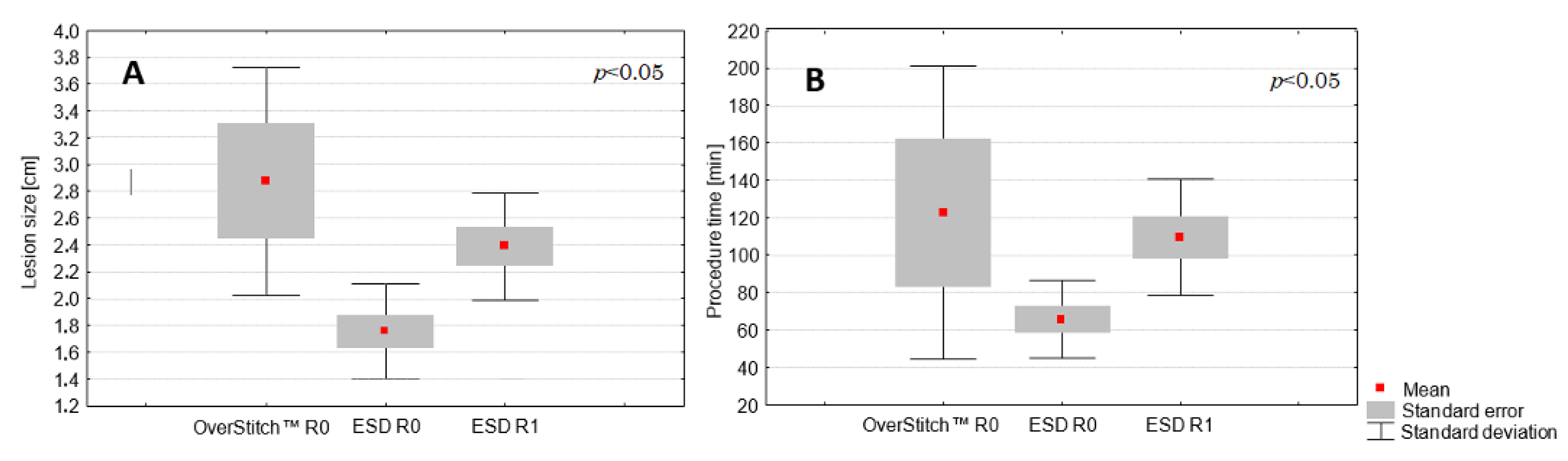 Medicina 57 00625 g005